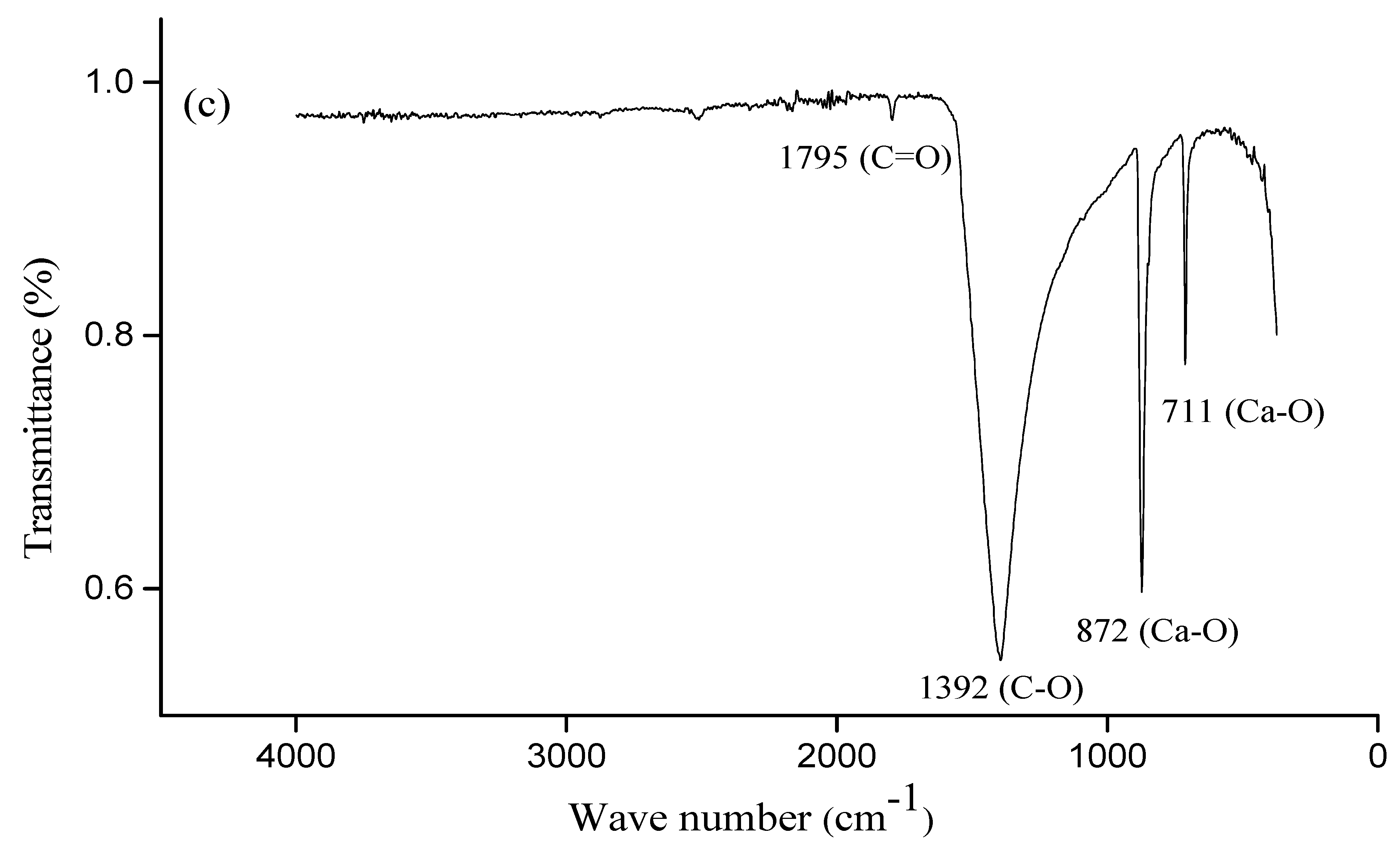 Membranes 12 00490 g003b
