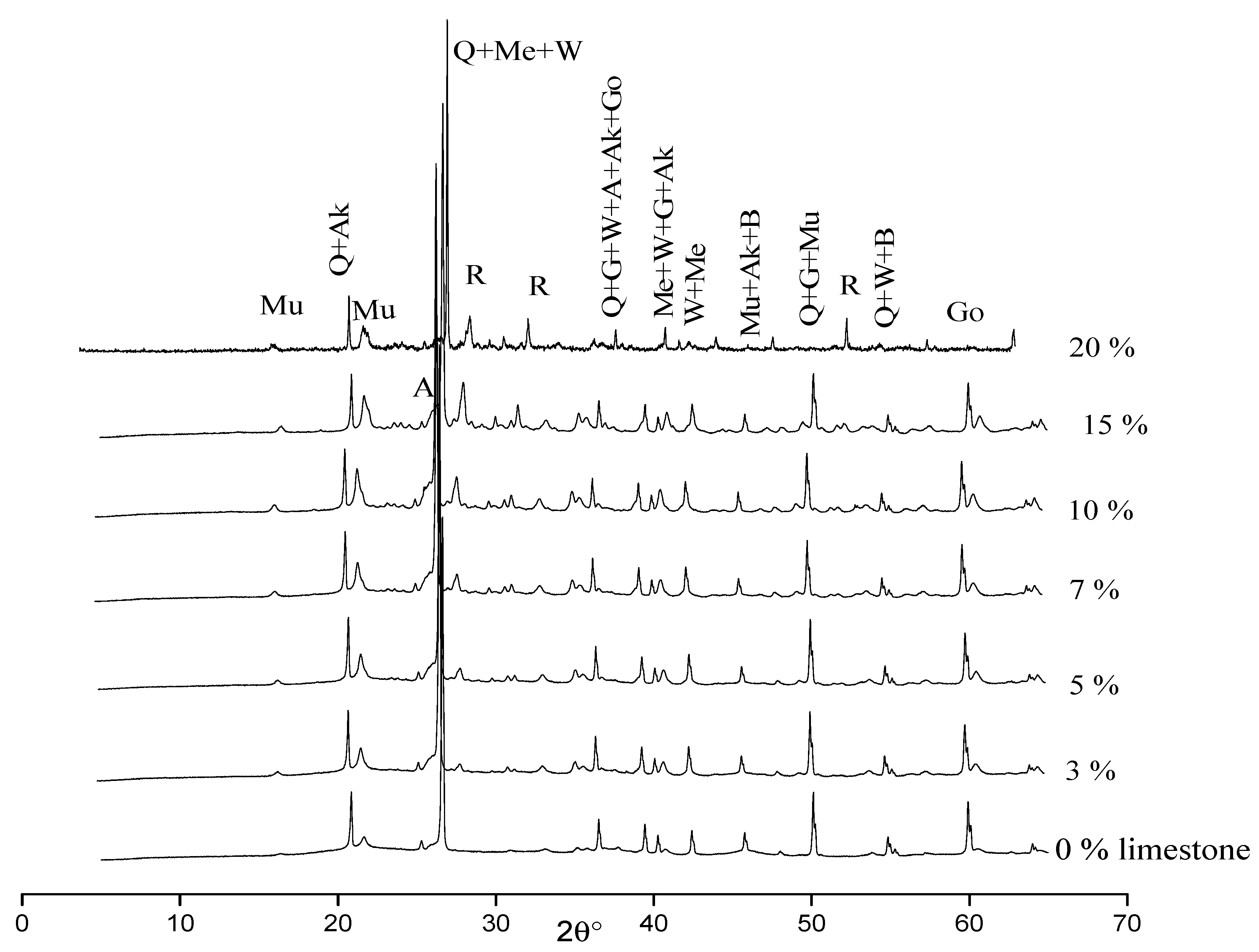 Membranes 12 00490 g005