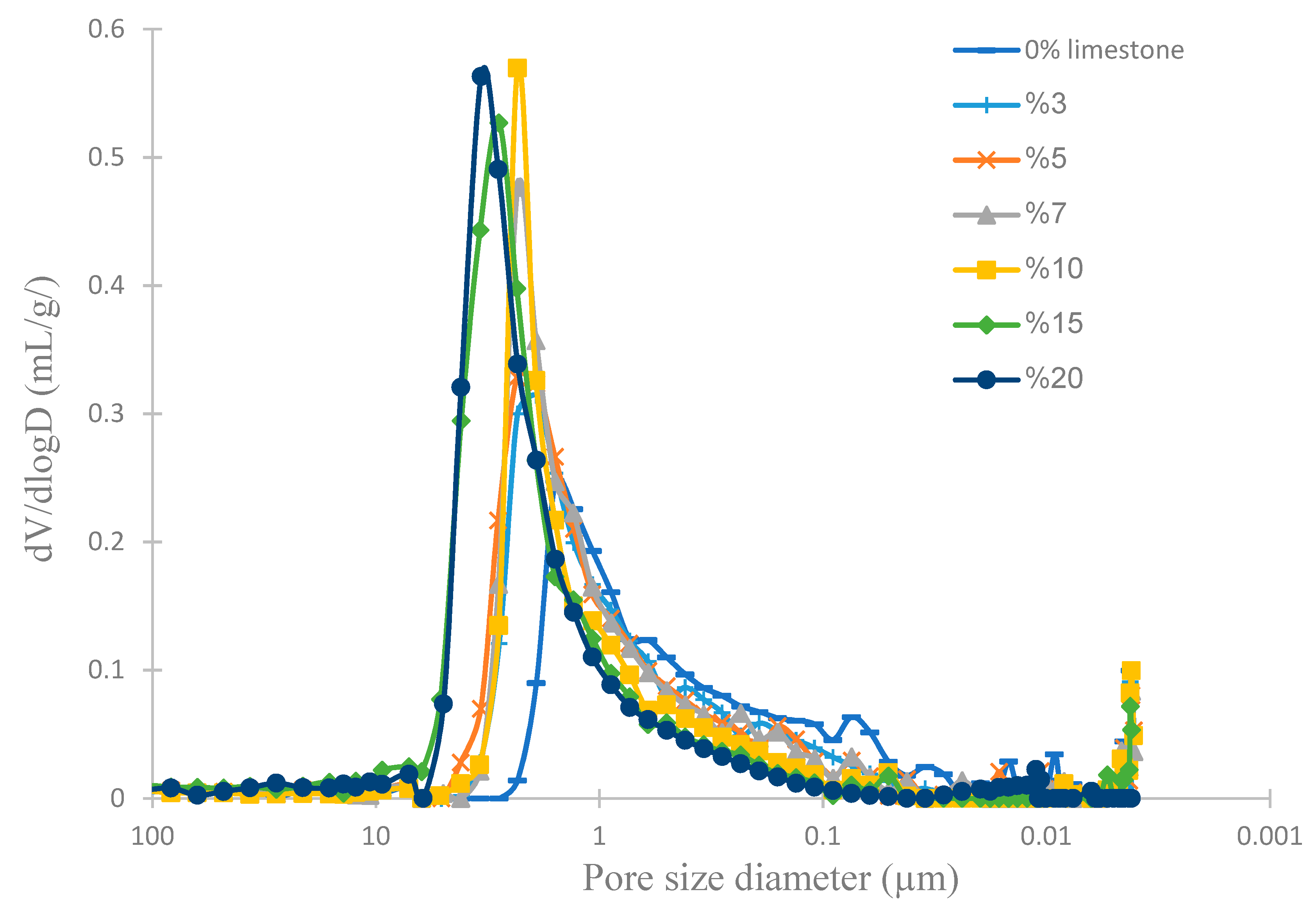 Membranes 12 00490 g006
