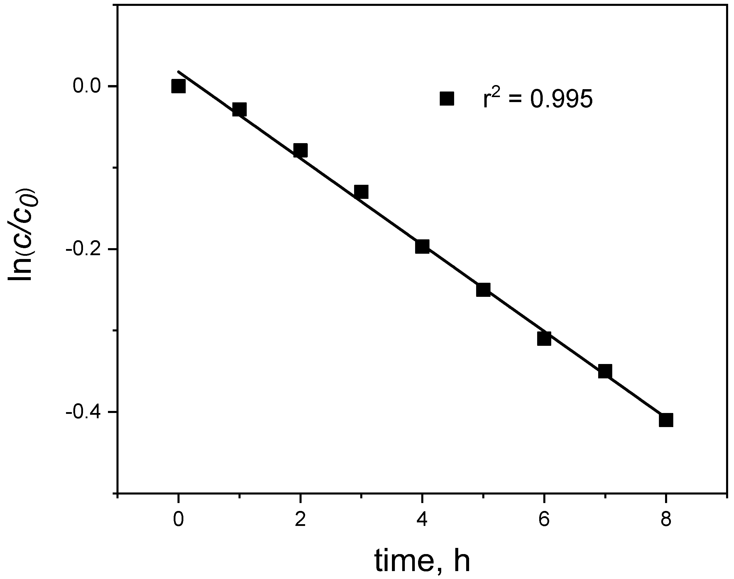 Membranes 12 00492 g002 550