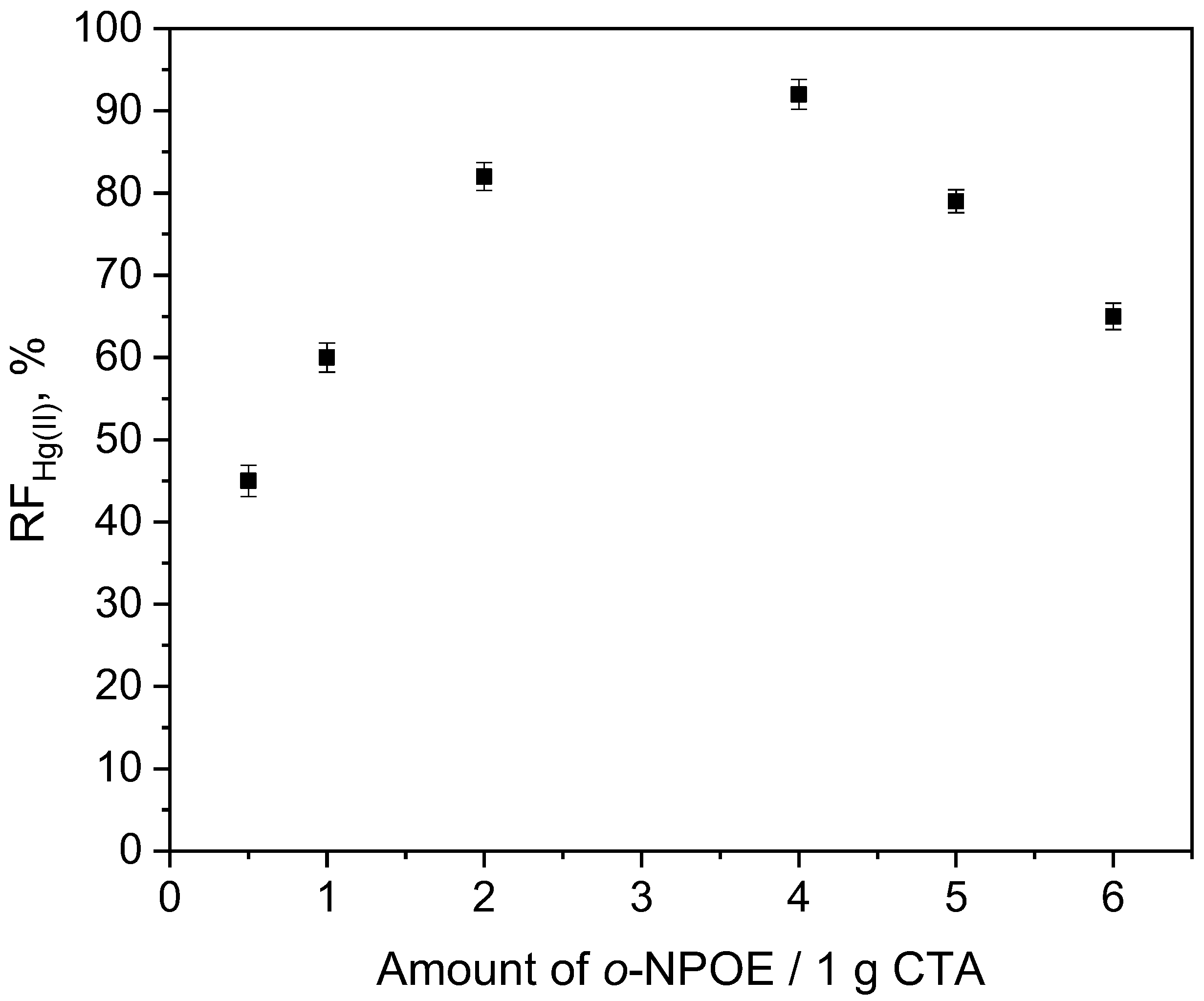 Membranes 12 00492 g005 550