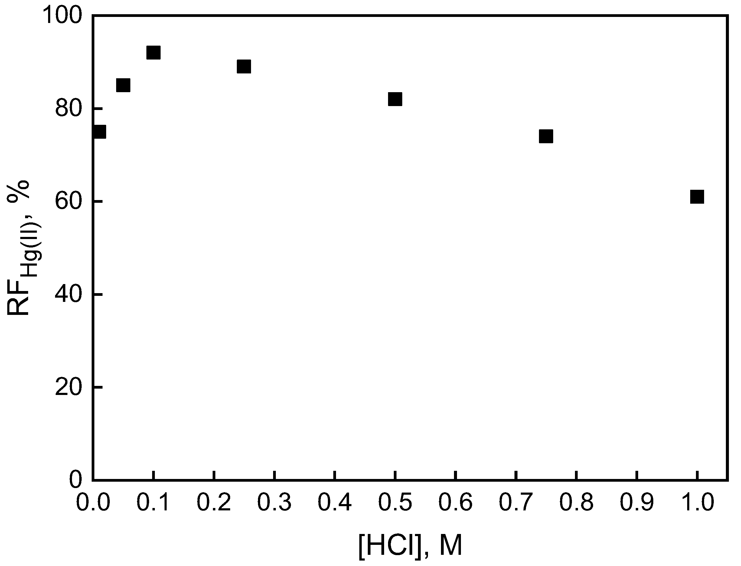 Membranes 12 00492 g007 550