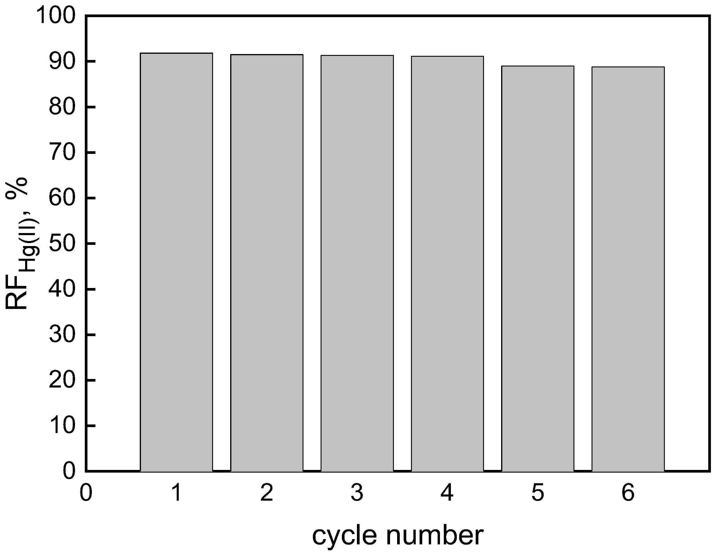Membranes 12 00492 g008 550