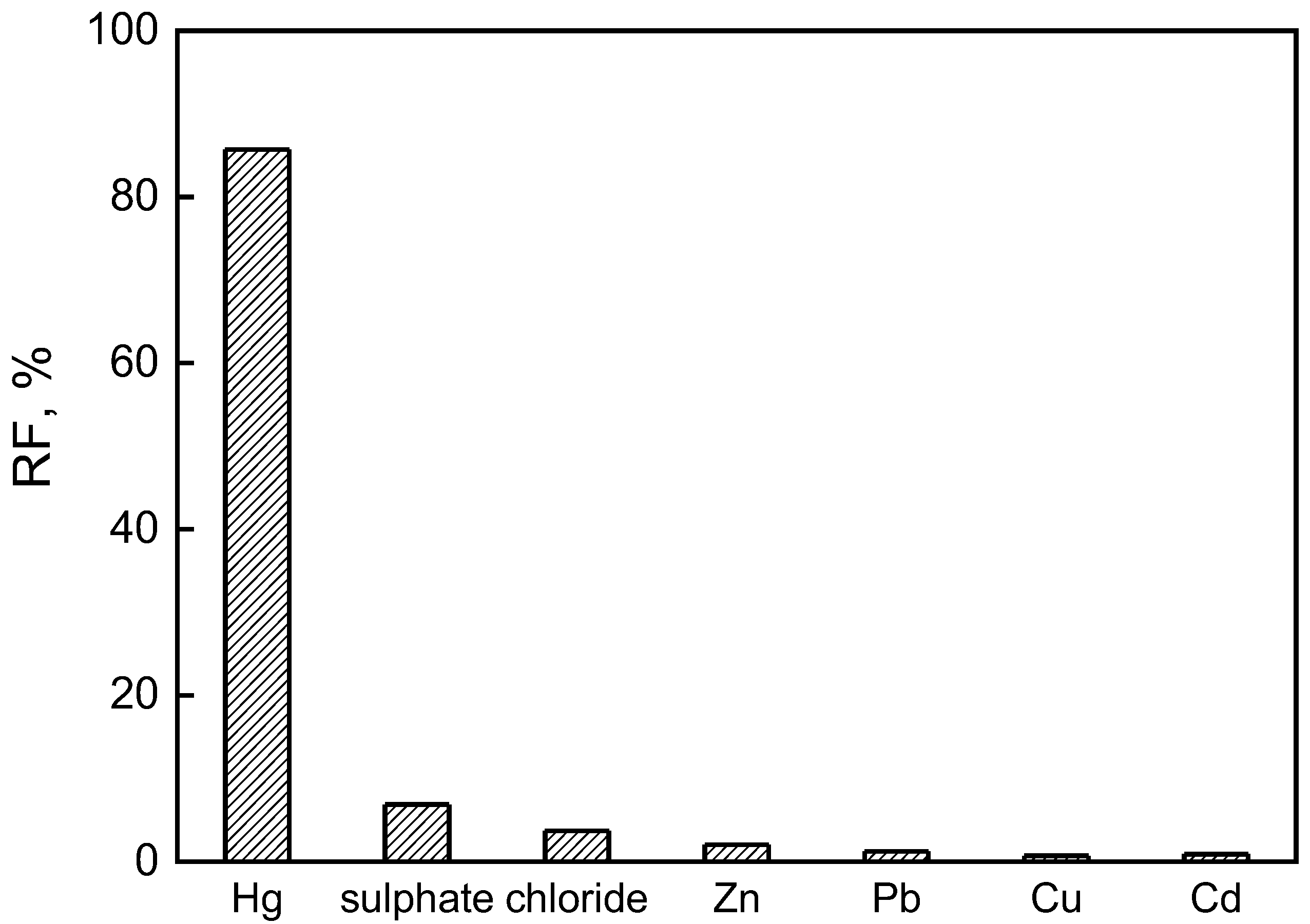 Membranes 12 00492 g009 550