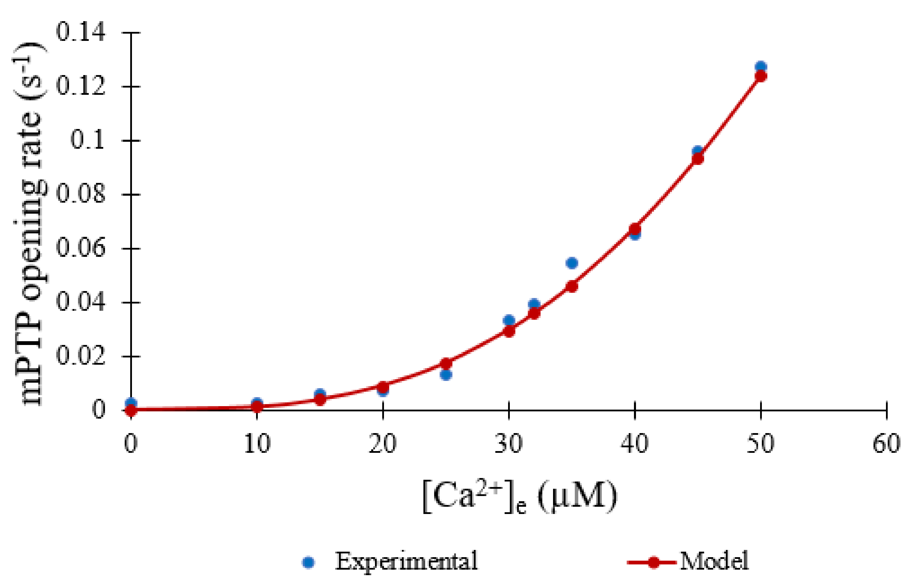 Membranes 12 00494 g002 550