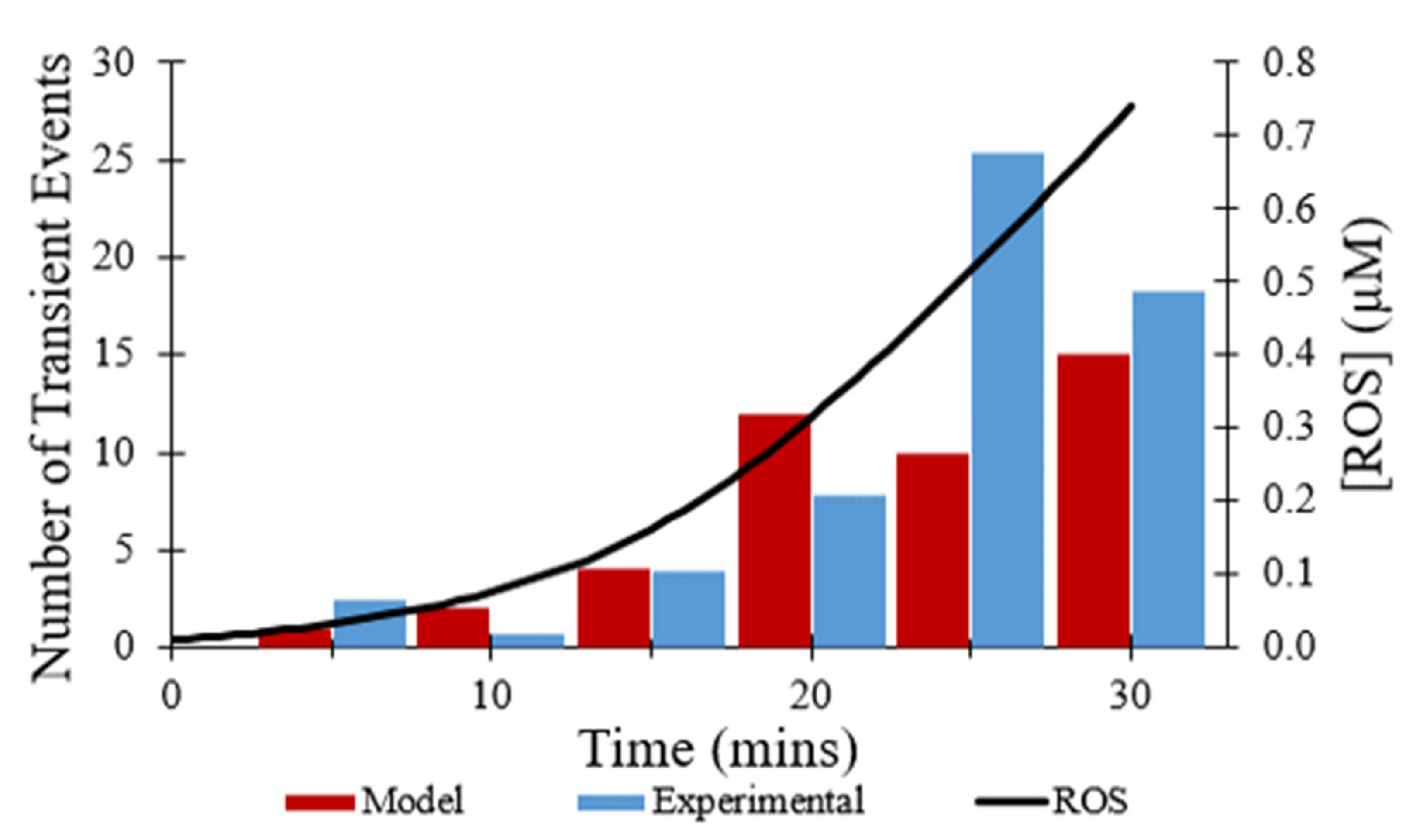 Membranes 12 00494 g006 550