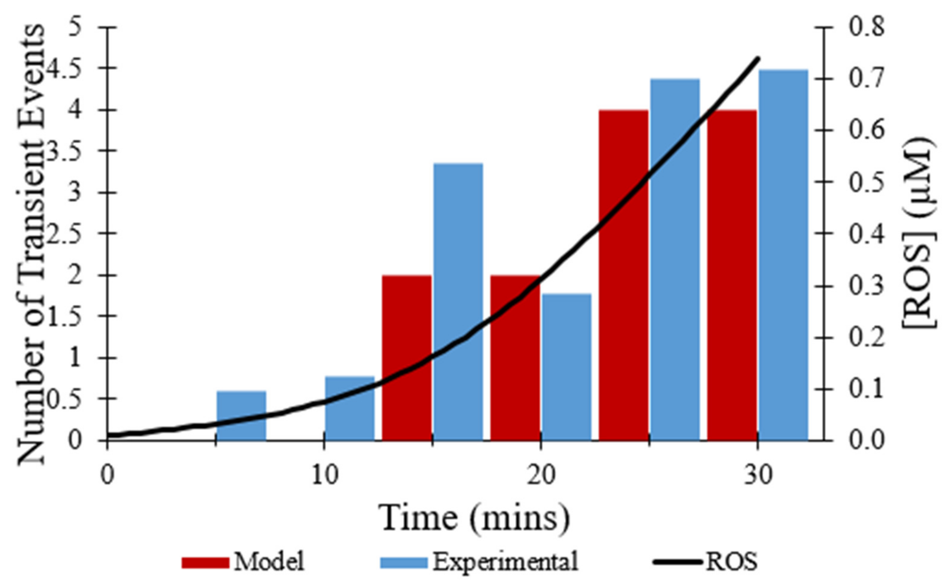 Membranes 12 00494 g007 550