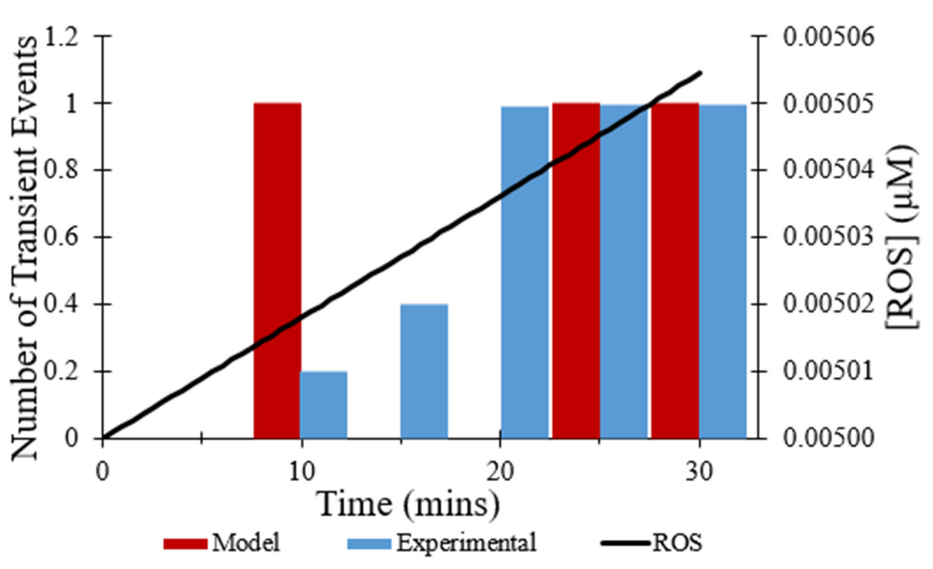 Membranes 12 00494 g008 550