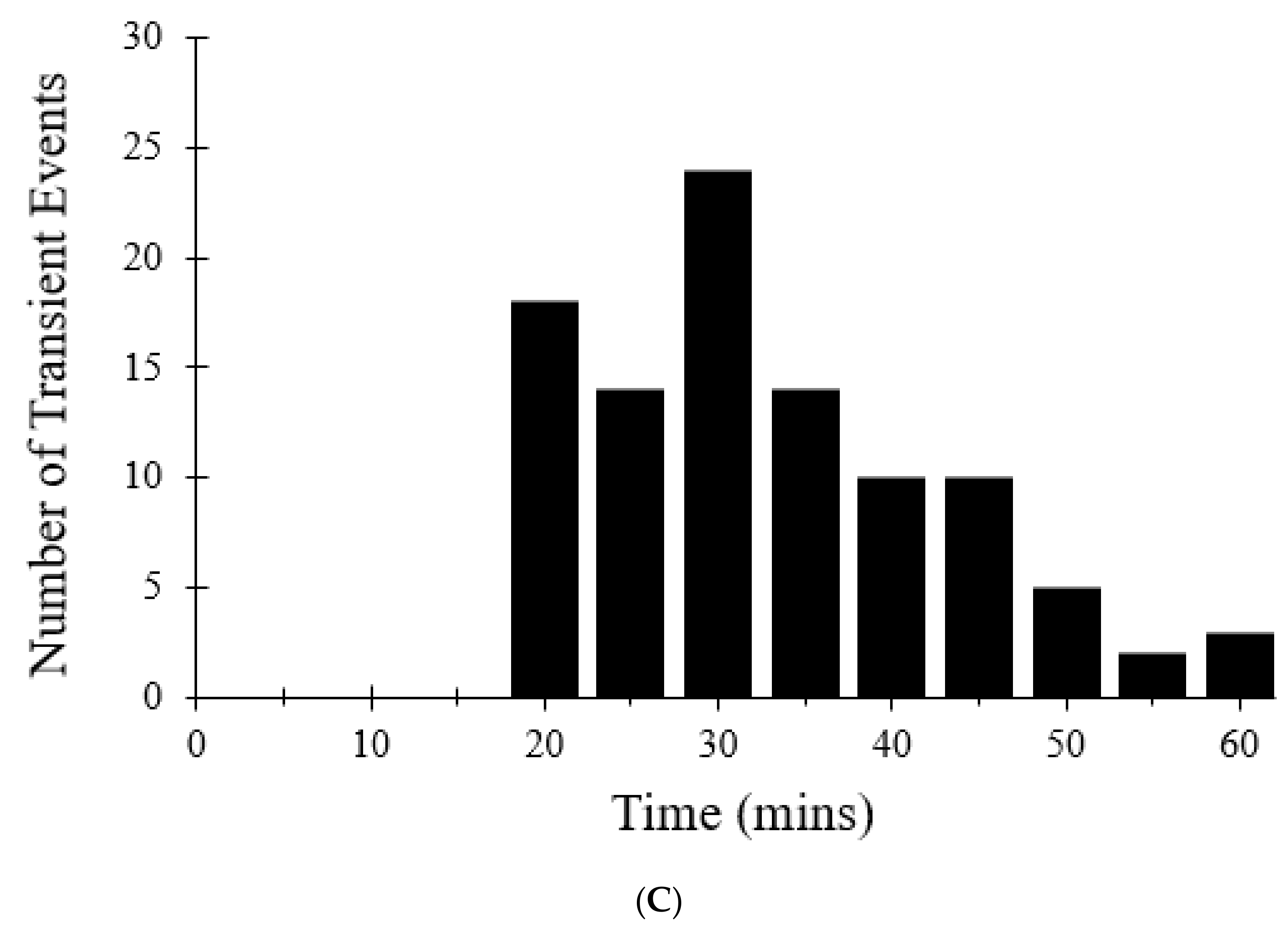 Membranes 12 00494 g009b 550