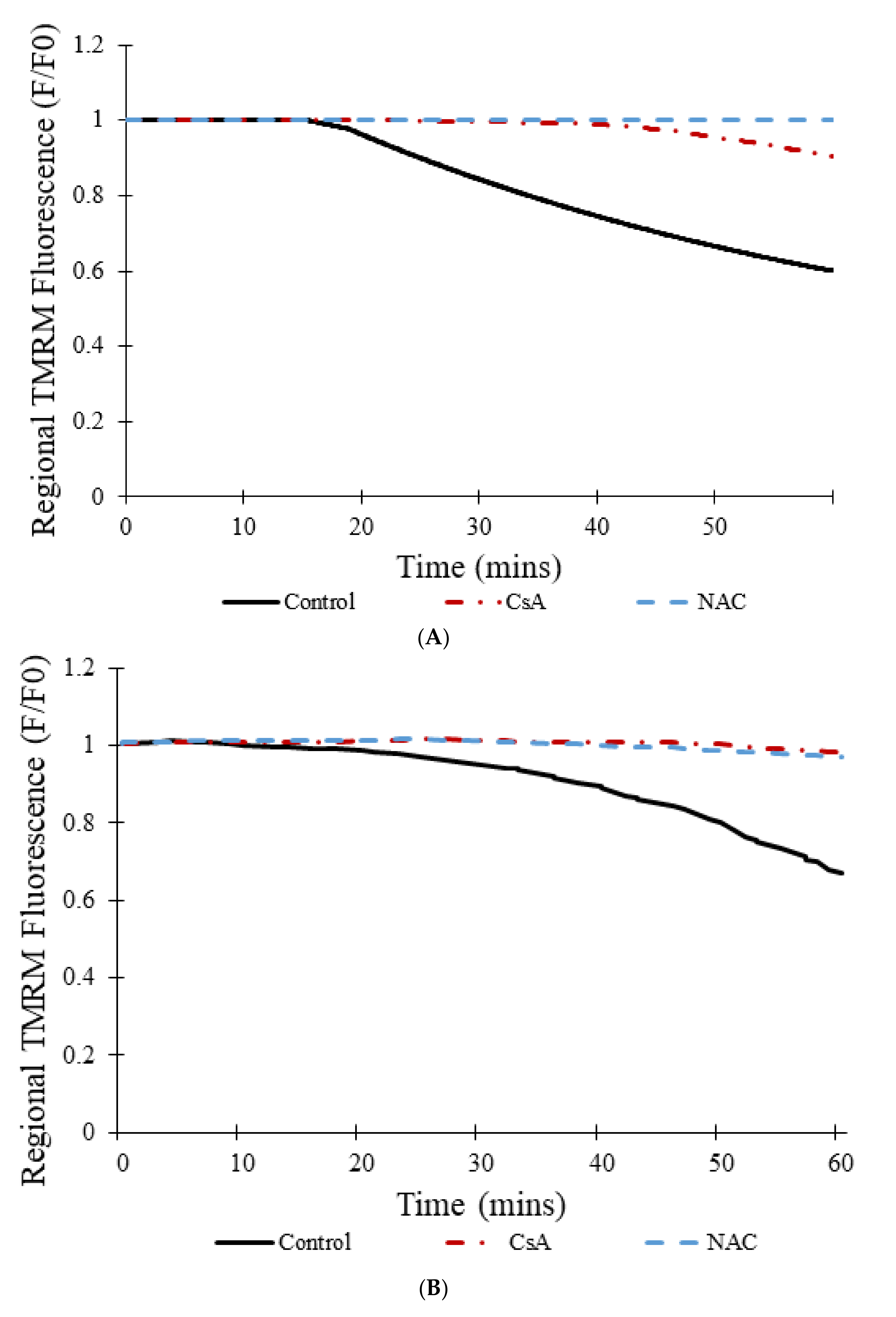 Membranes 12 00494 g010a 550