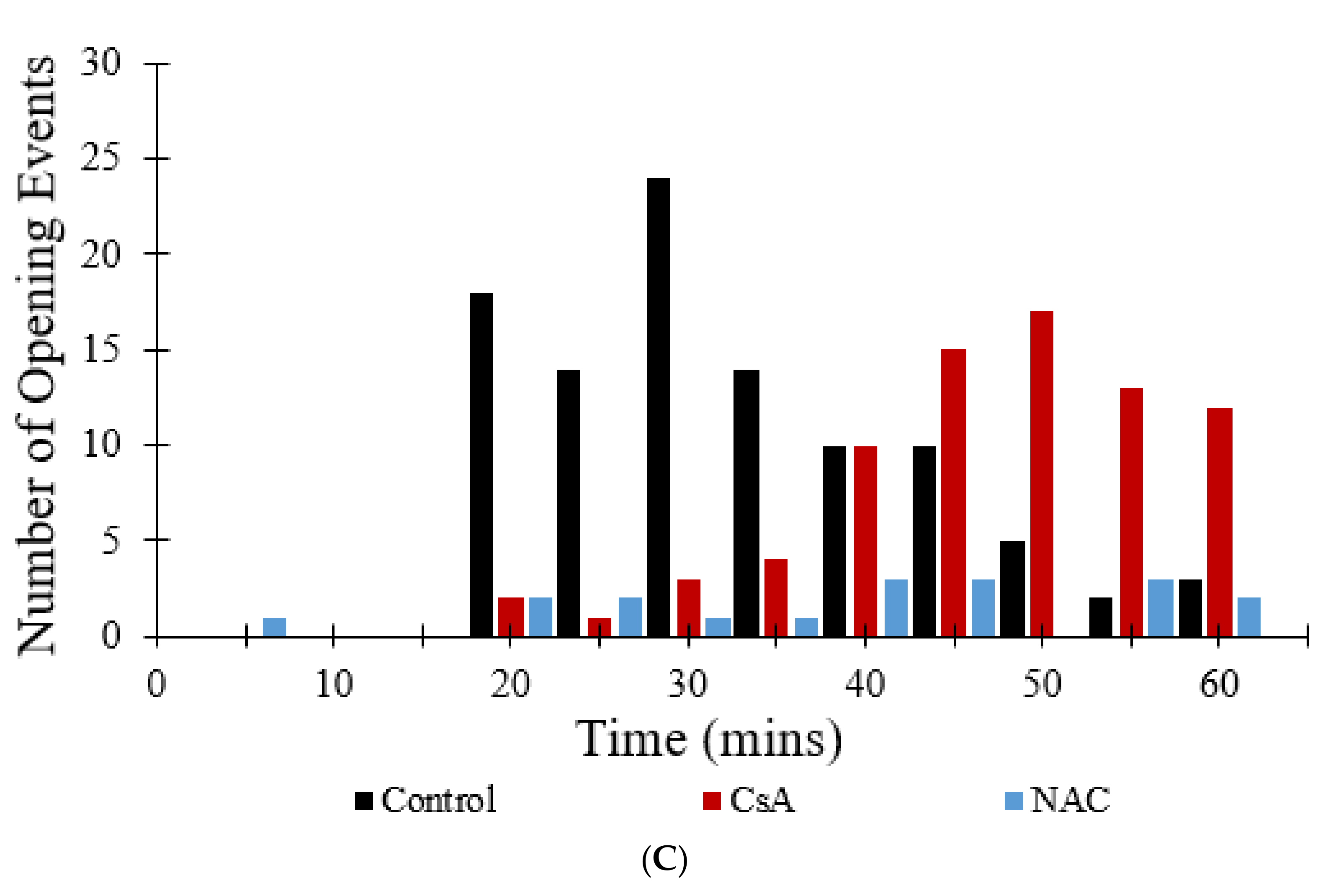Membranes 12 00494 g010b 550