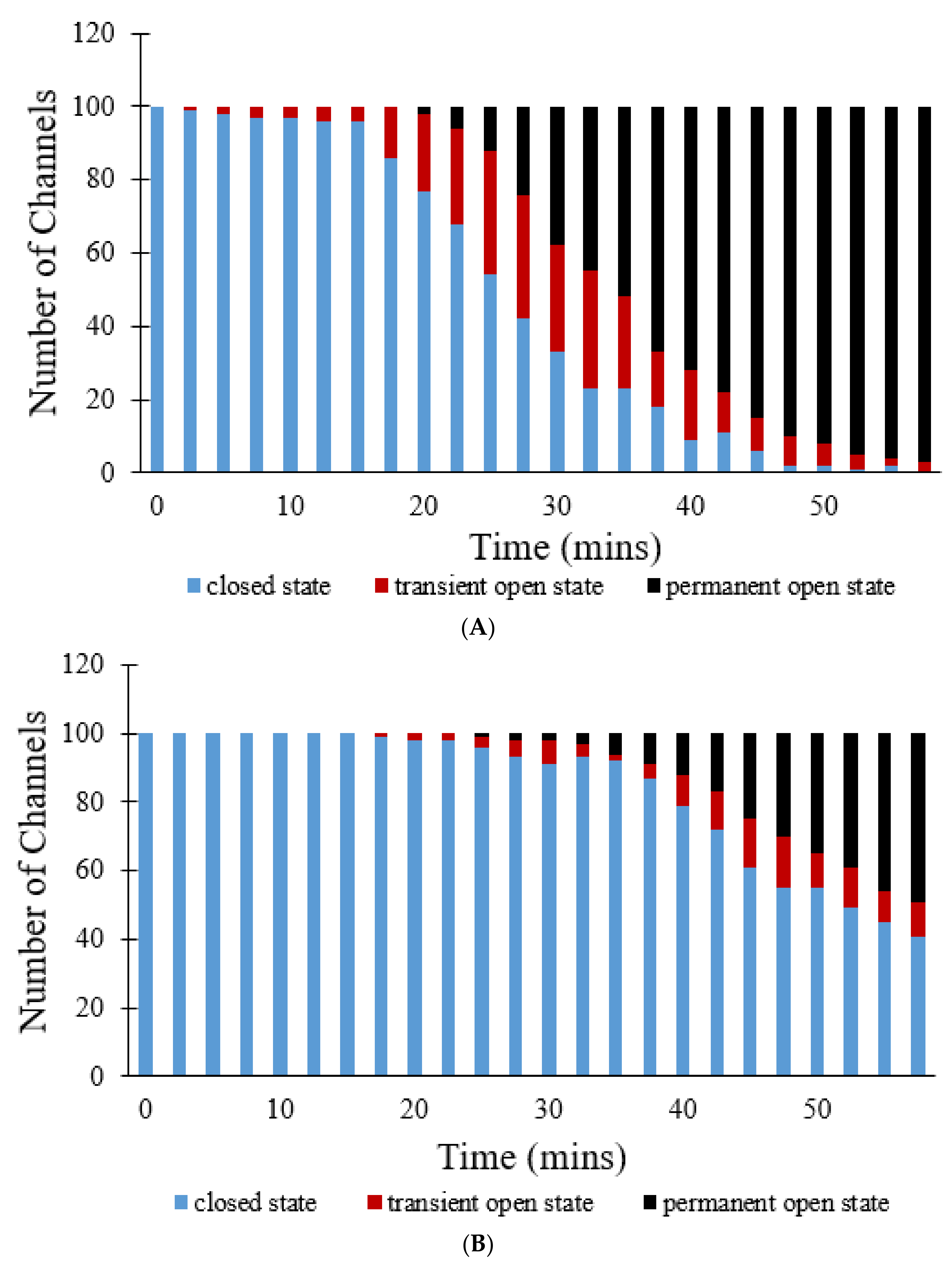 Membranes 12 00494 g011a 550