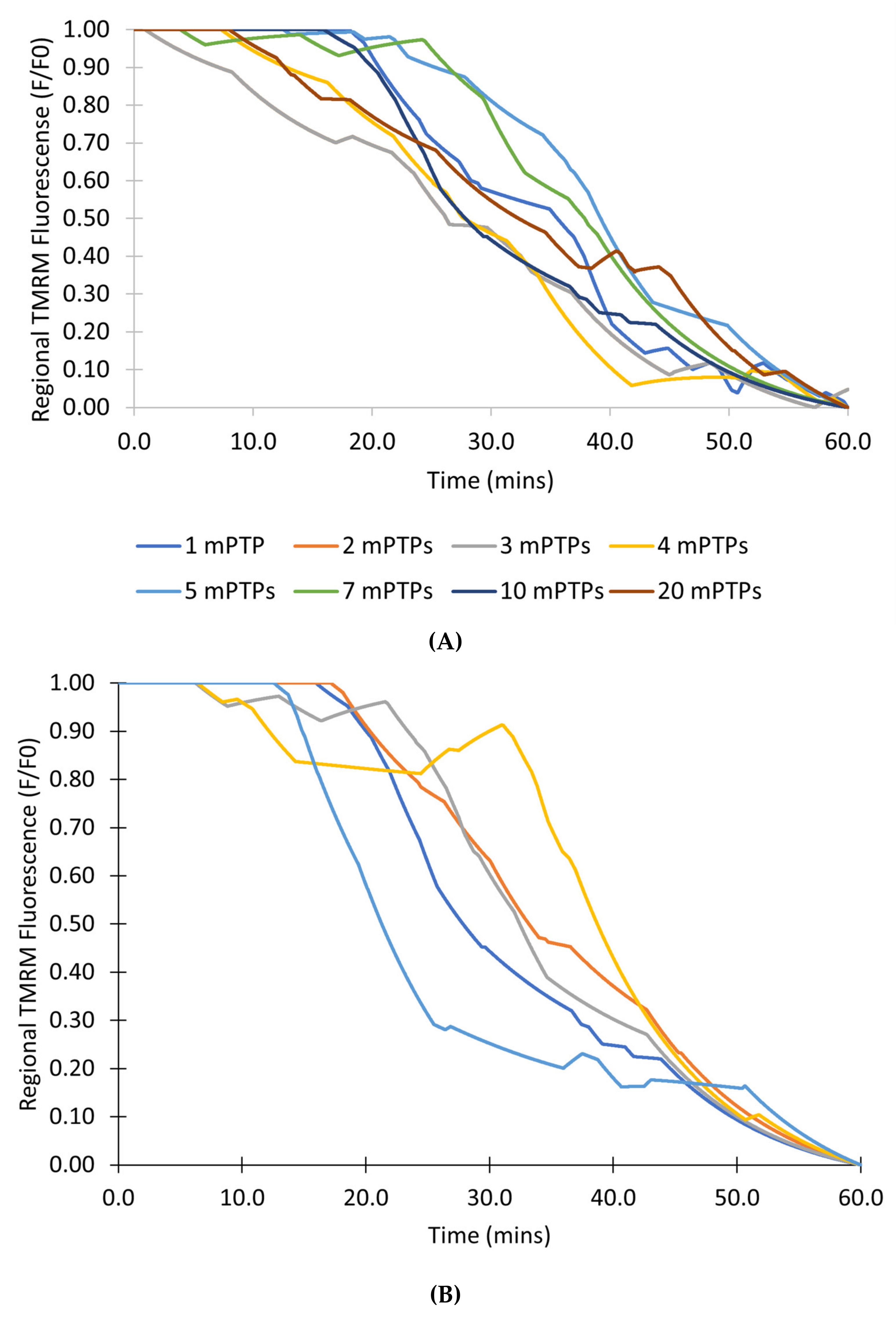 Membranes 12 00494 g012 550