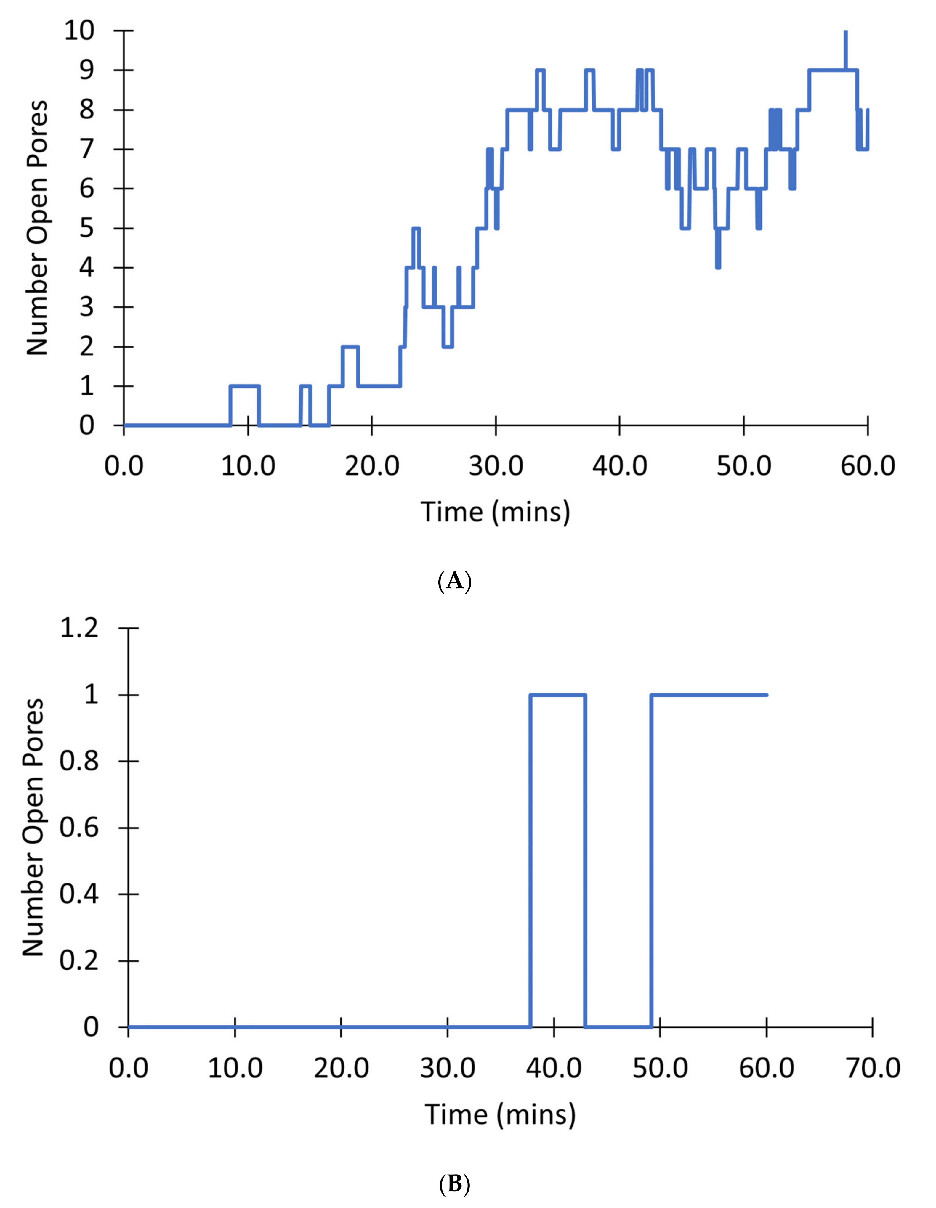 Membranes 12 00494 g013 550