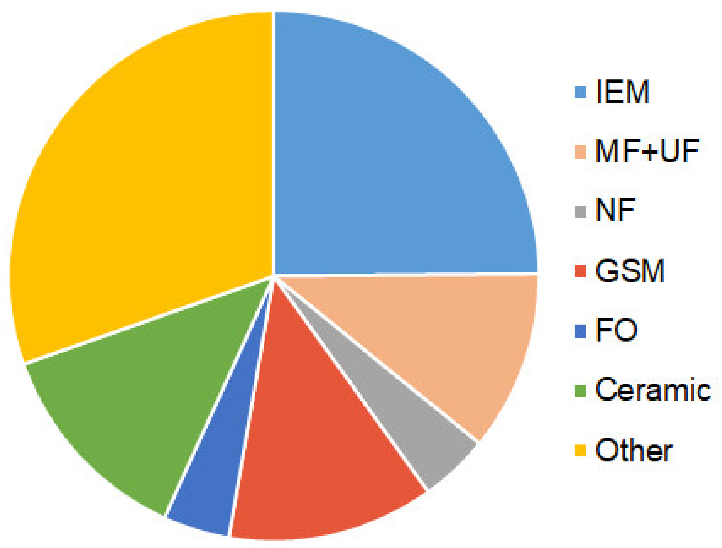 Membranes 12 00497 g004 550