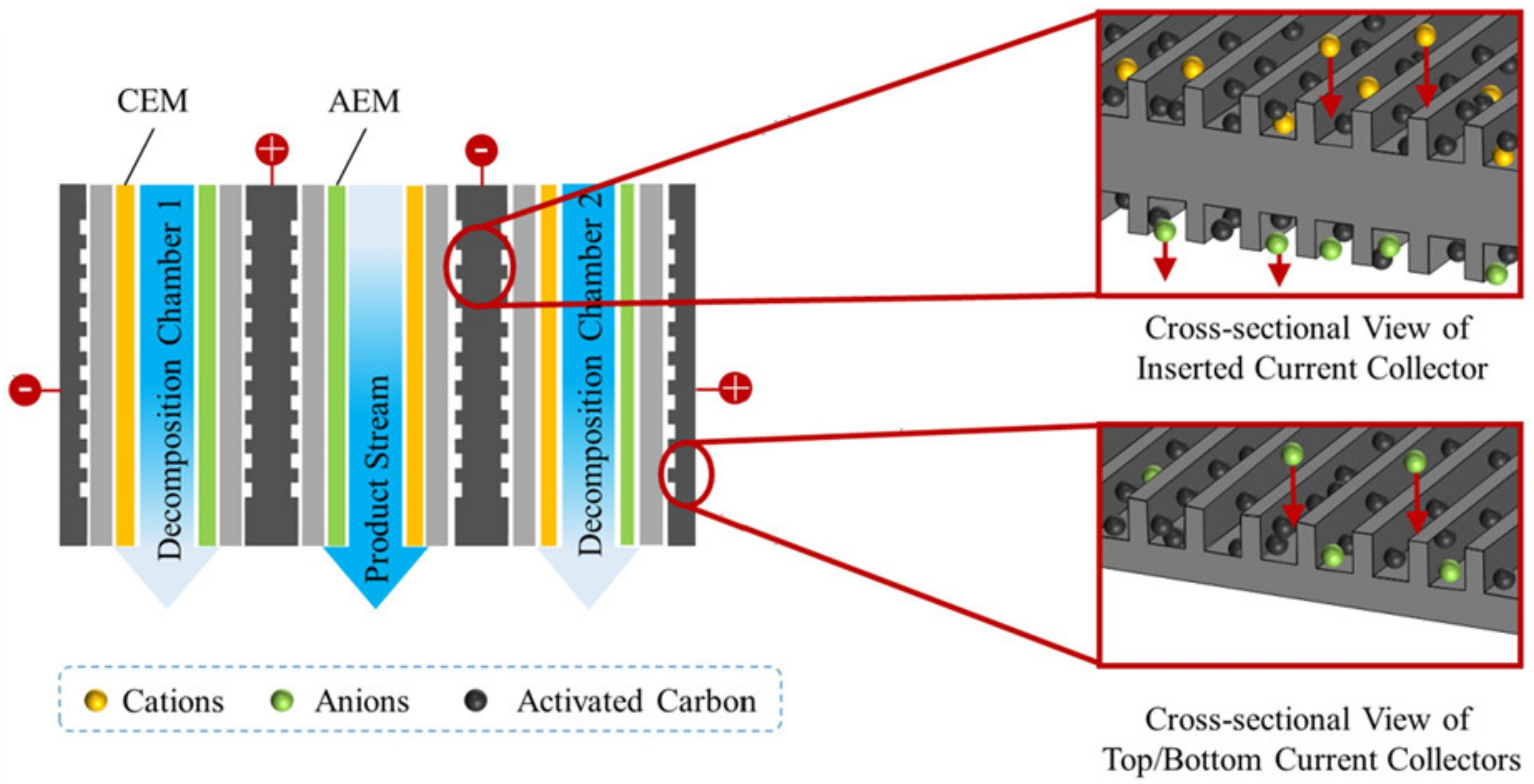 Membranes 12 00497 g007 550