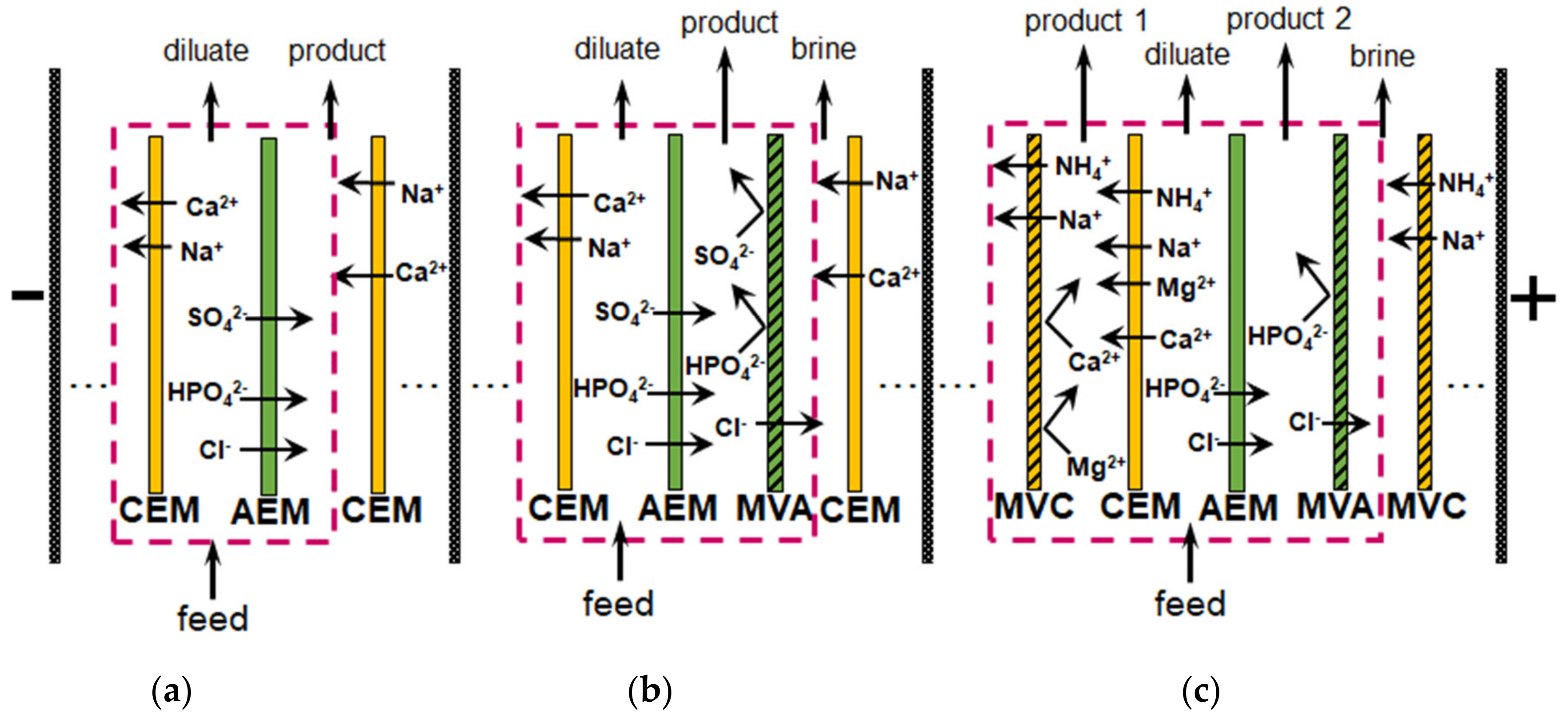 Membranes 12 00497 g009 550