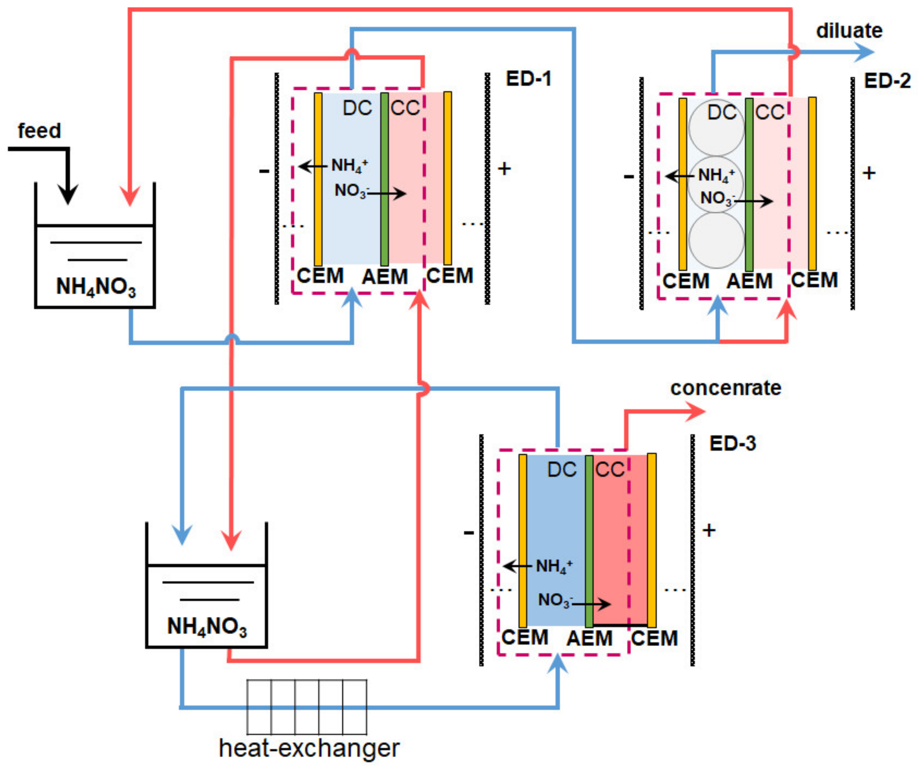 Membranes 12 00497 g010 550
