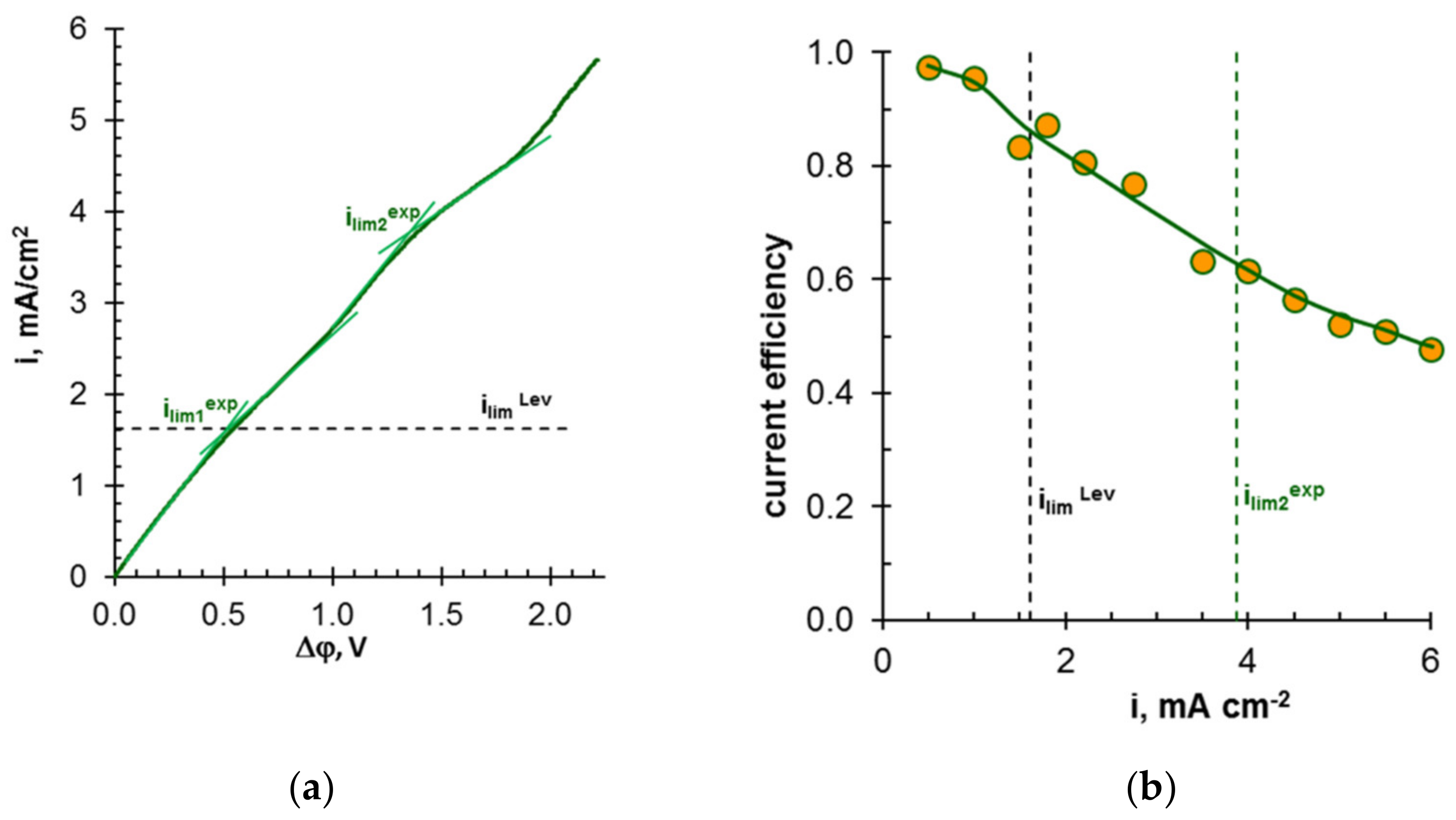 Membranes 12 00497 g019 550