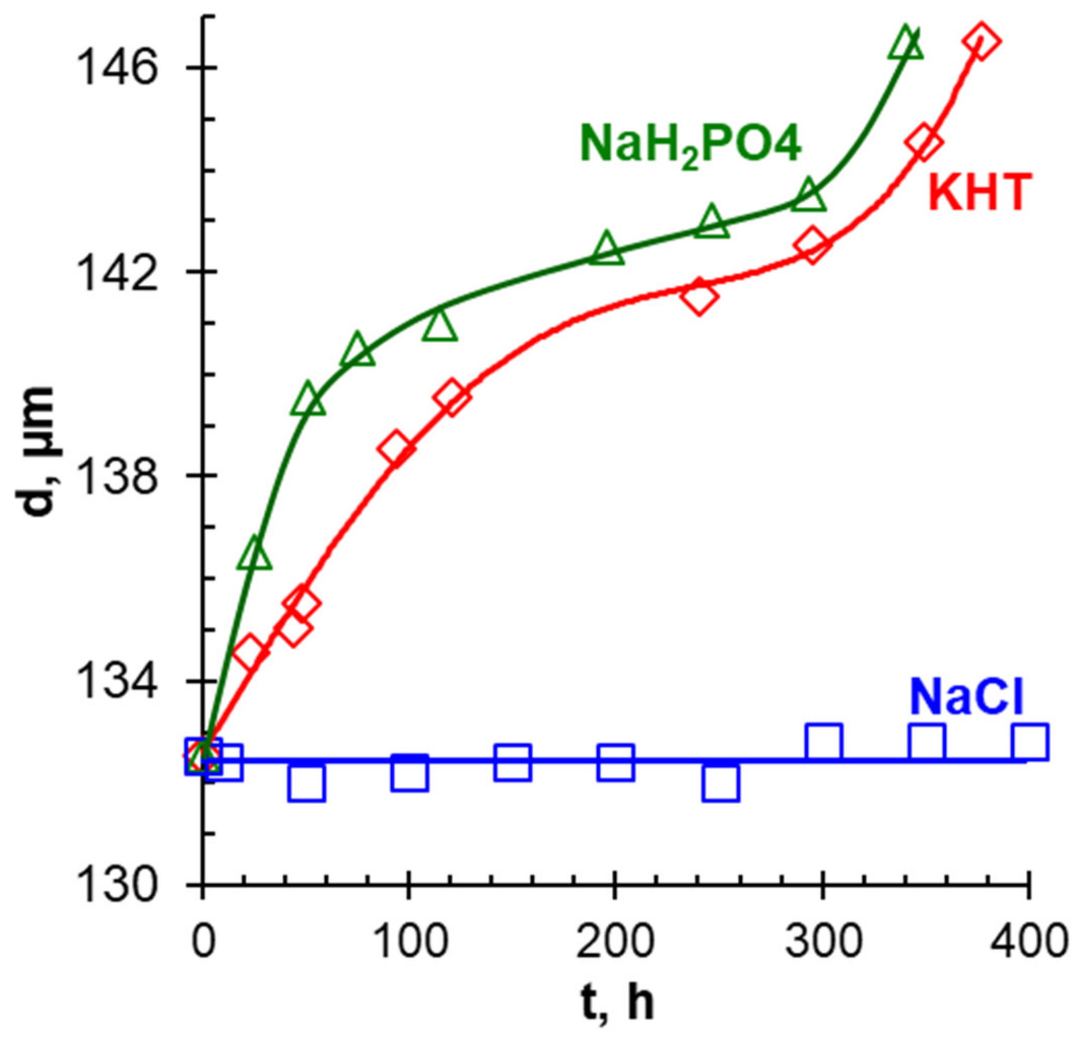 Membranes 12 00497 g024 550