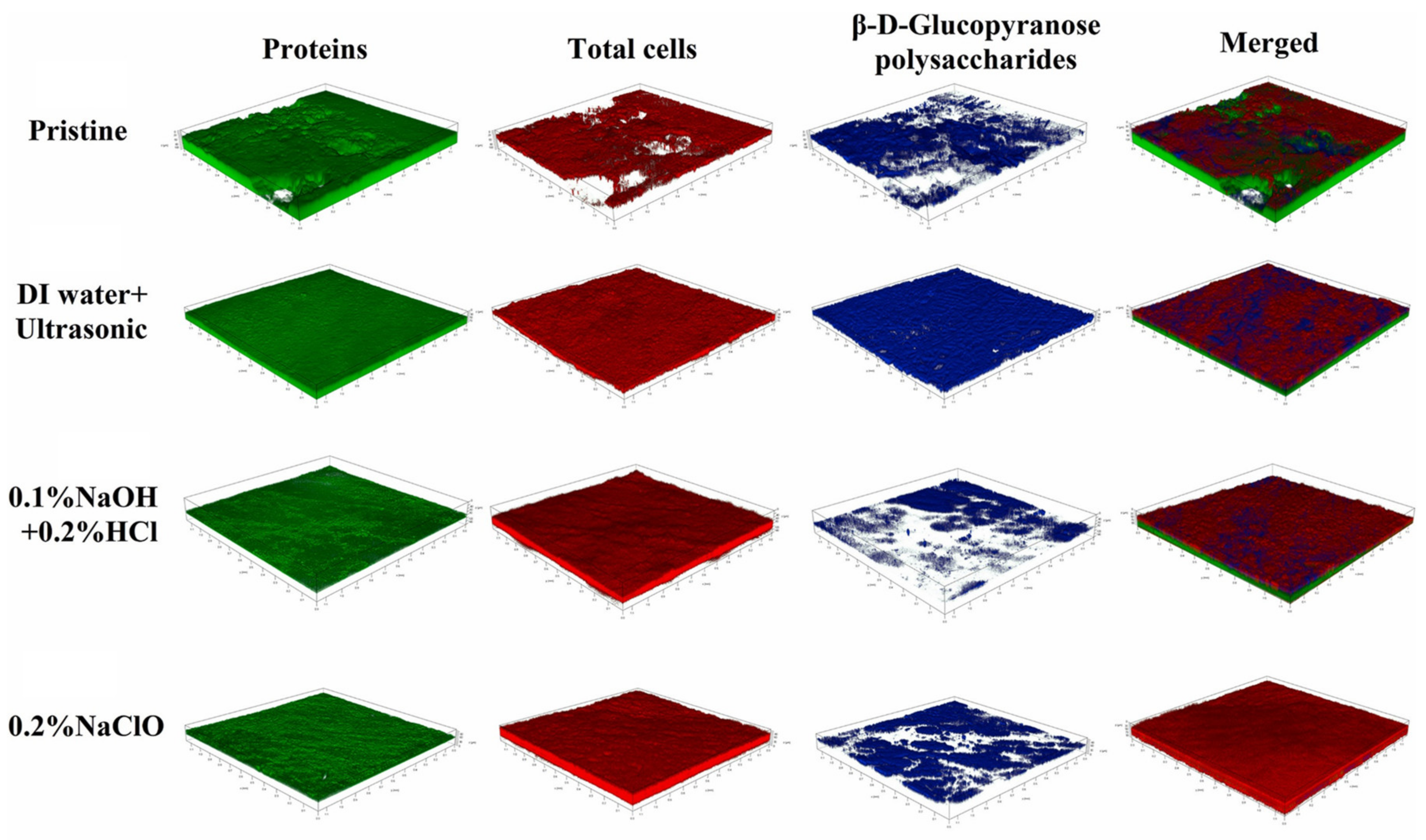 Membranes 12 00497 g025 550