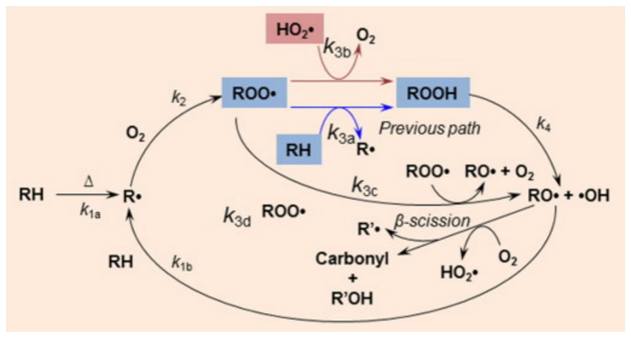 Membranes 12 00500 g002