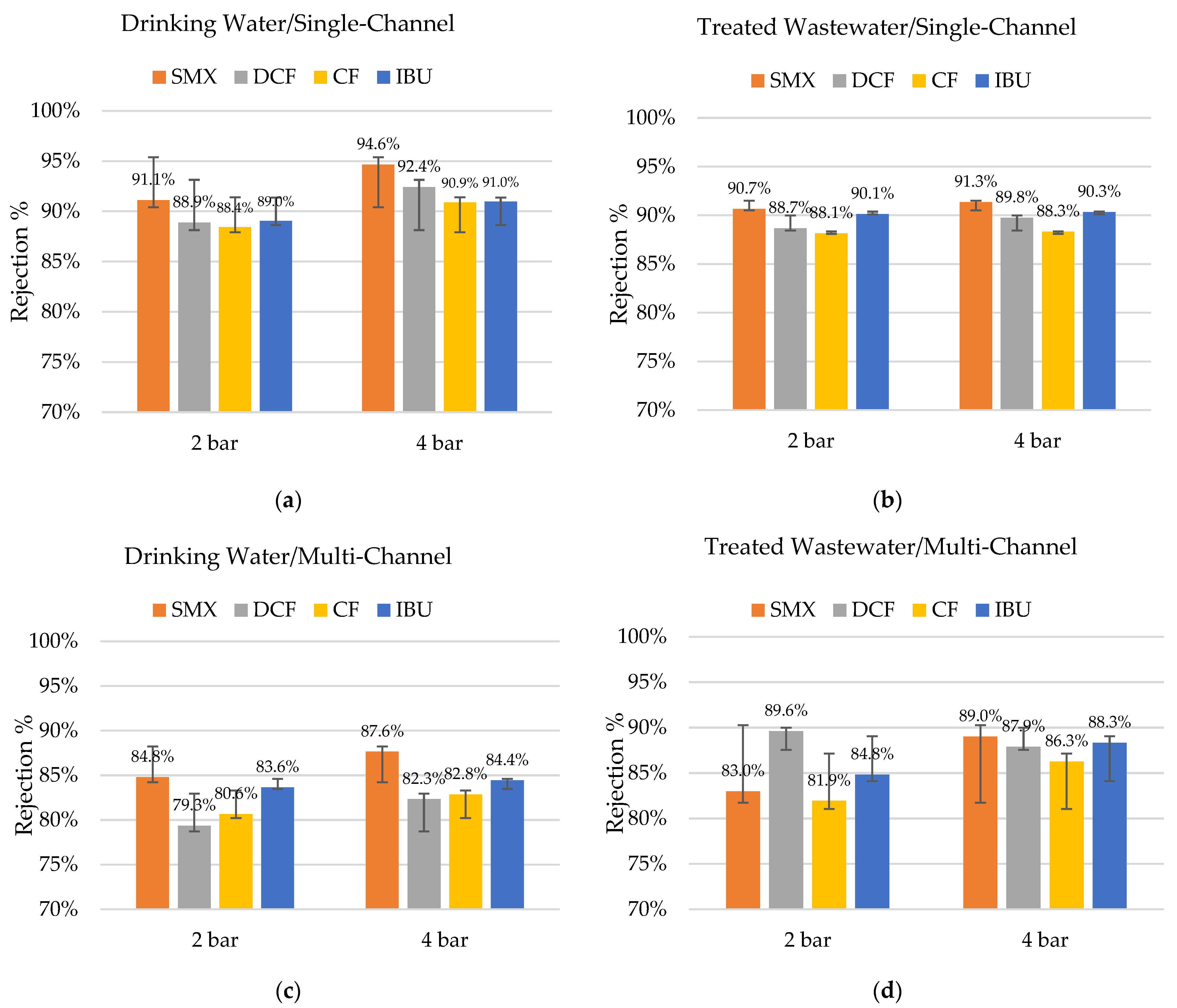 Membranes 12 00502 g004