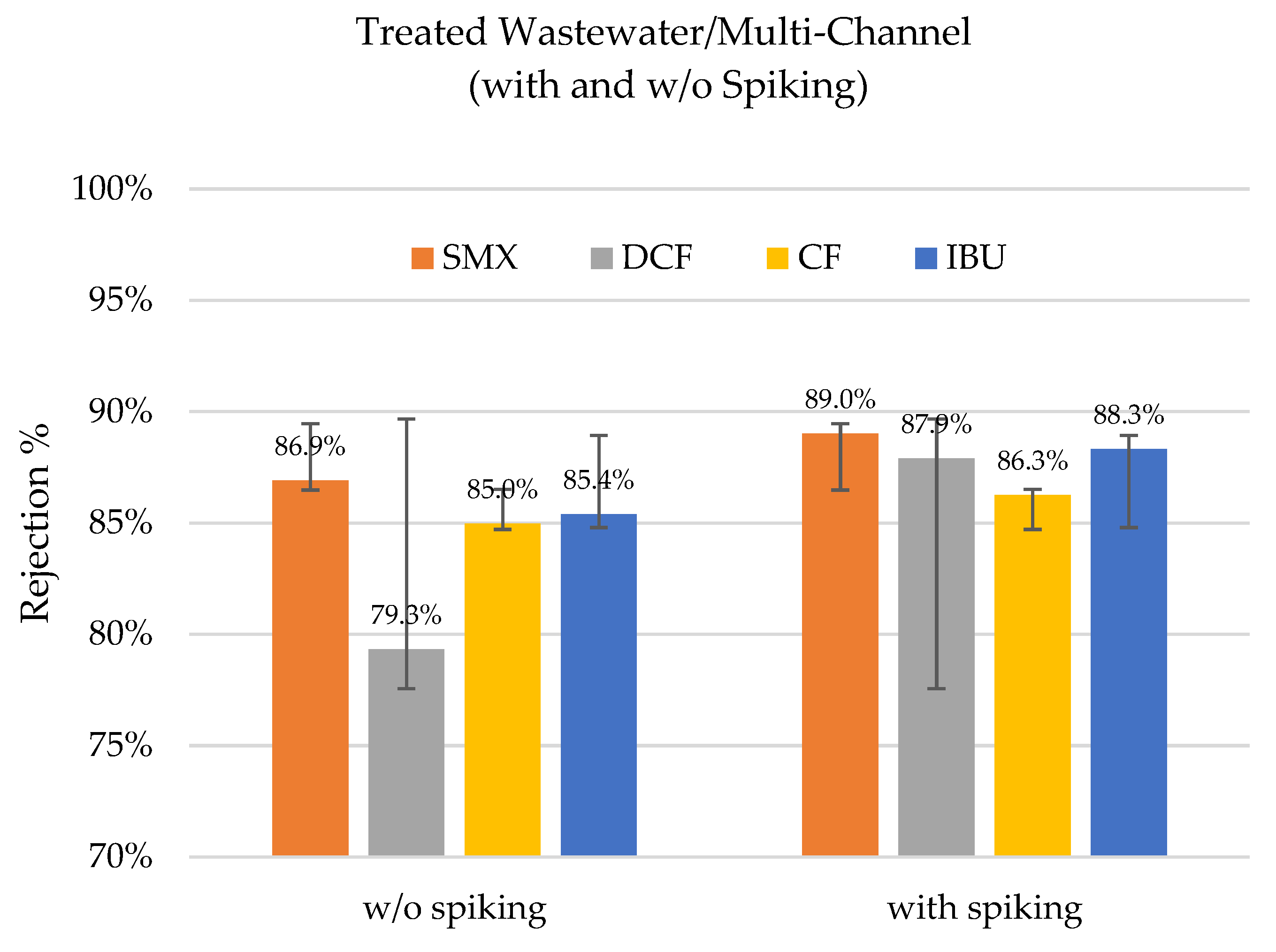 Membranes 12 00502 g005