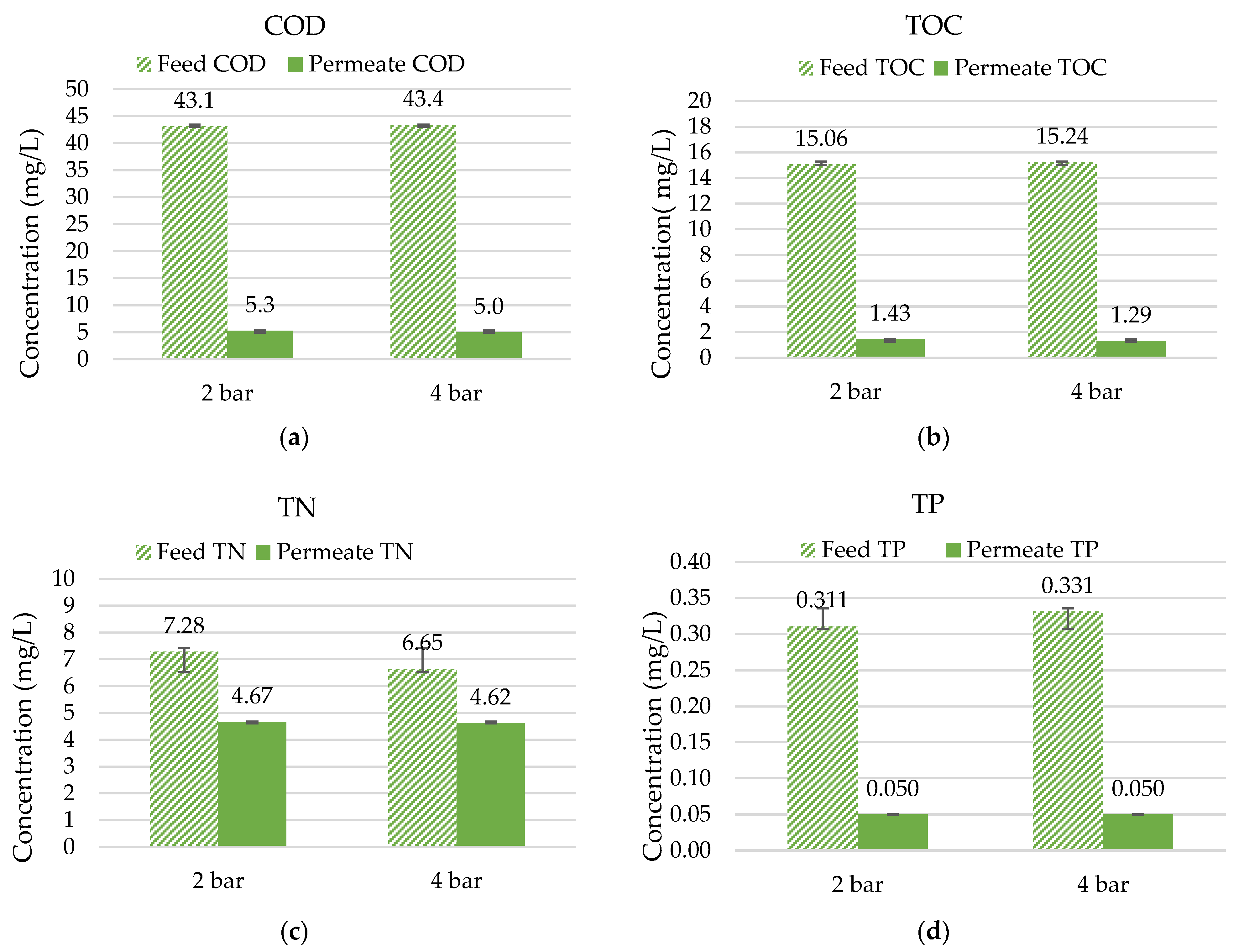 Membranes 12 00502 g006