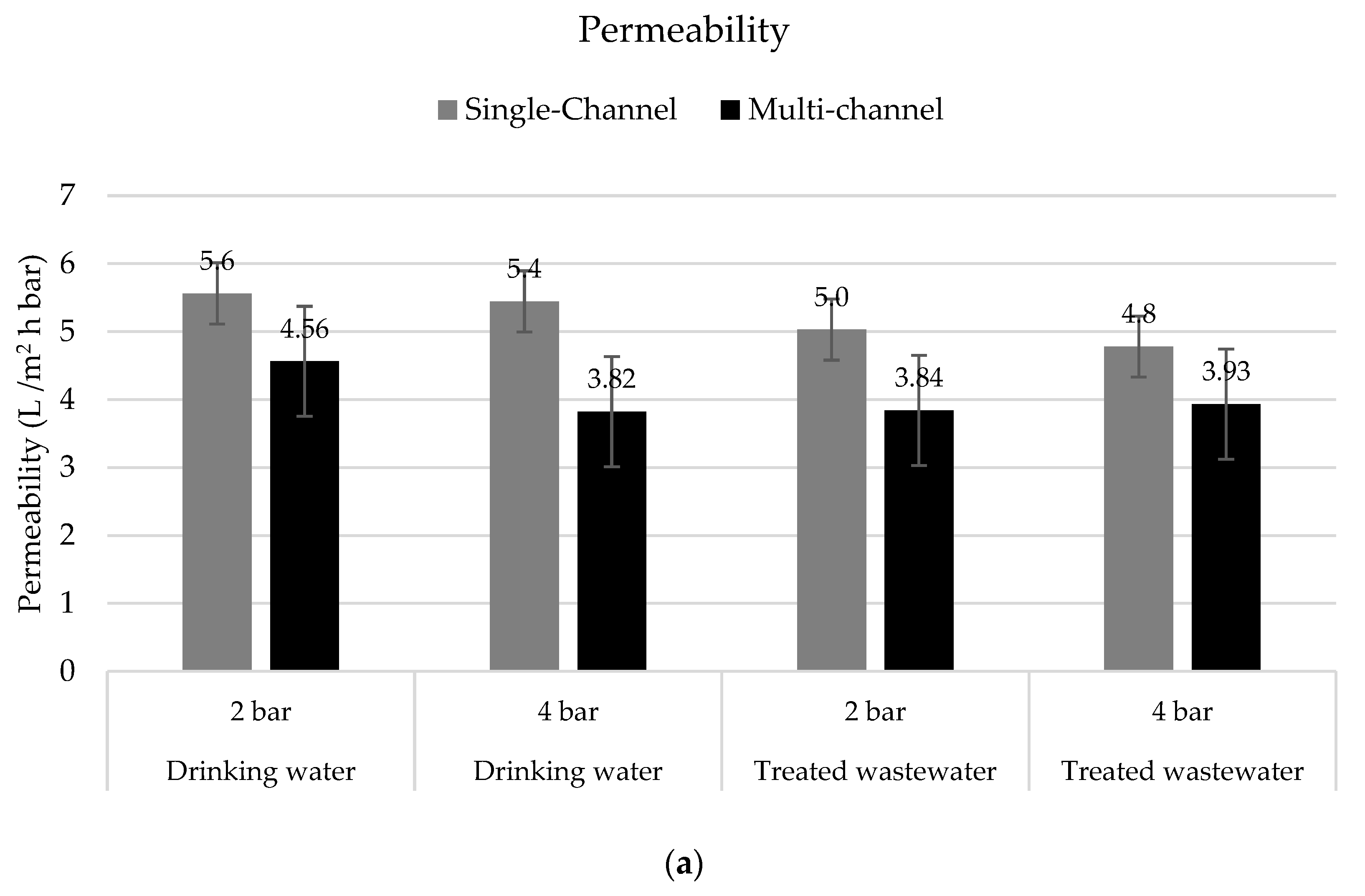 Membranes 12 00502 g008a