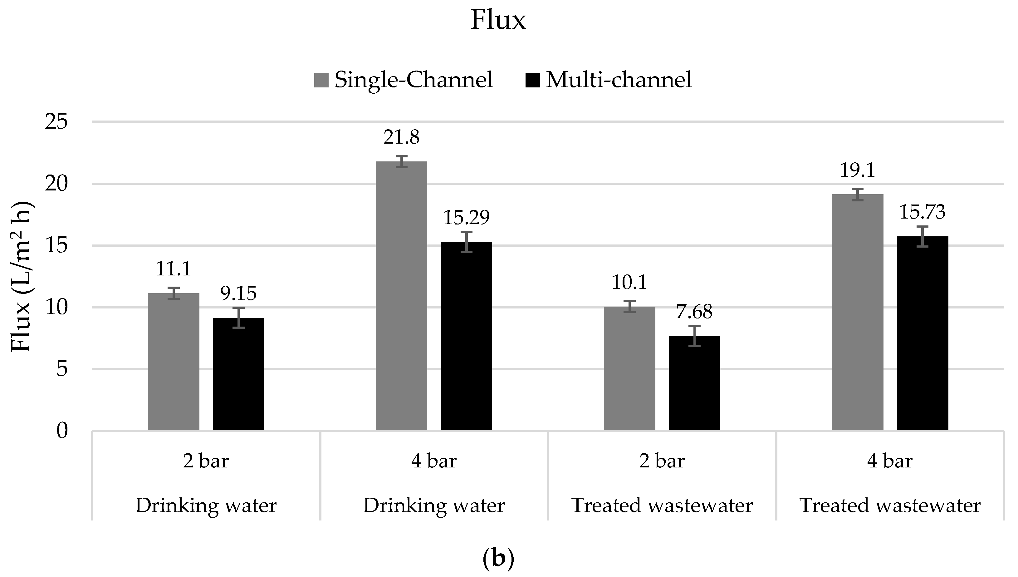Membranes 12 00502 g008b