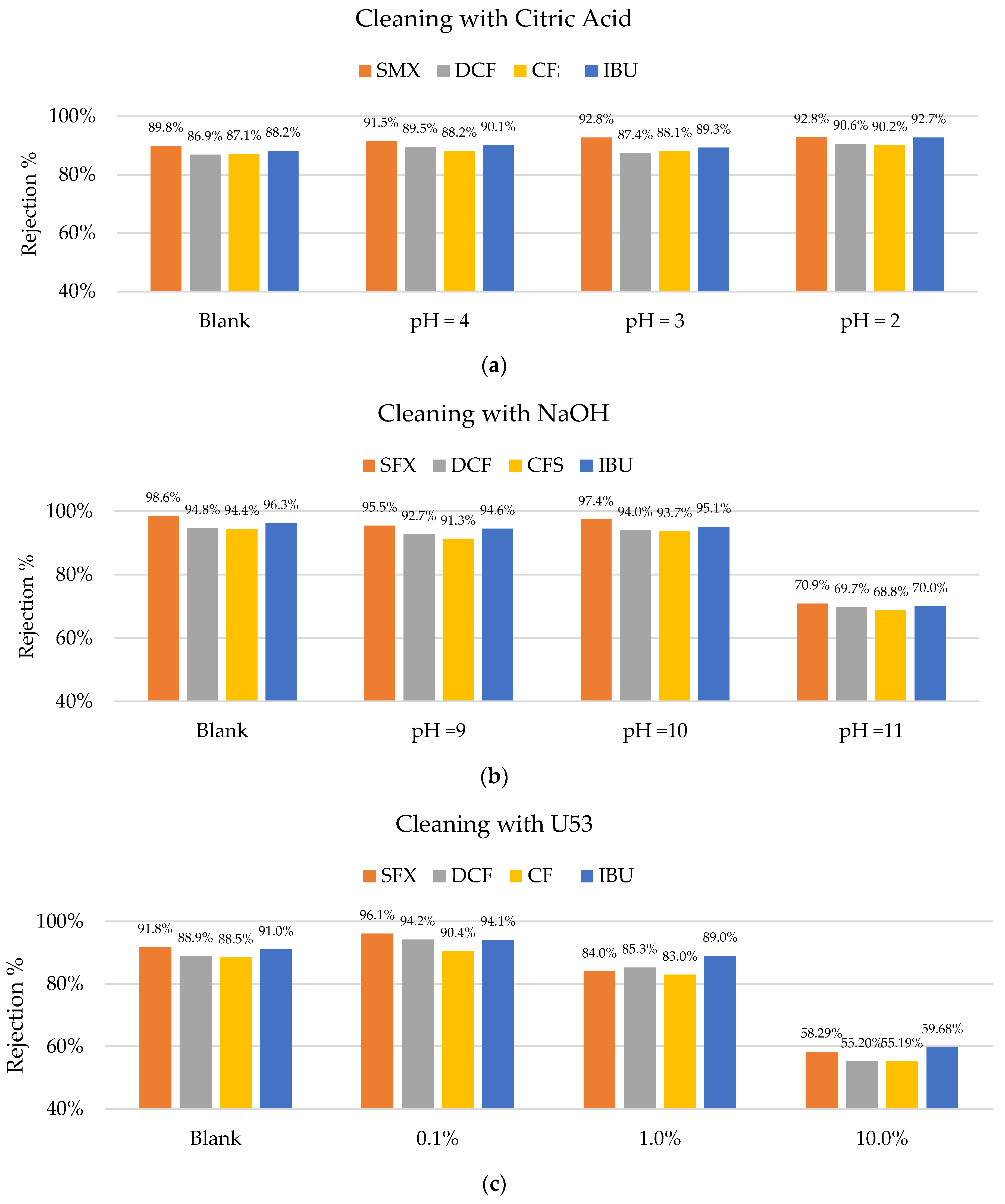 Membranes 12 00502 g009a