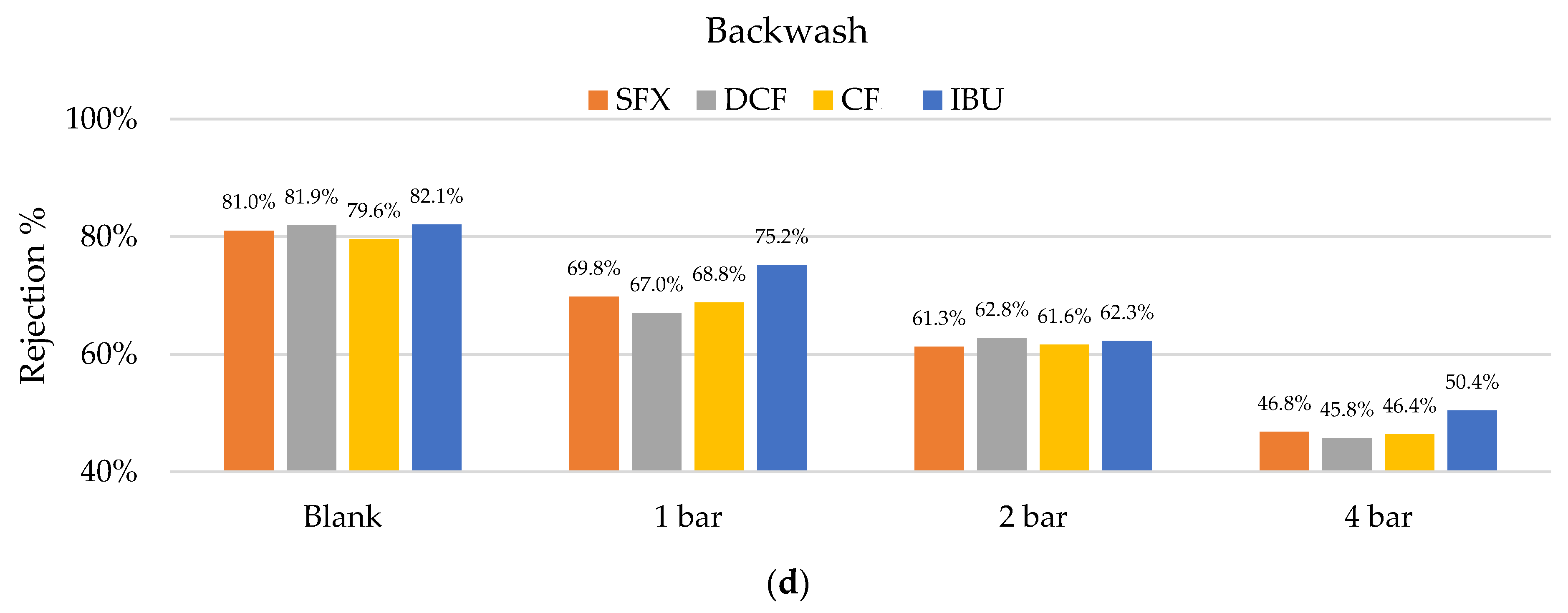 Membranes 12 00502 g009b