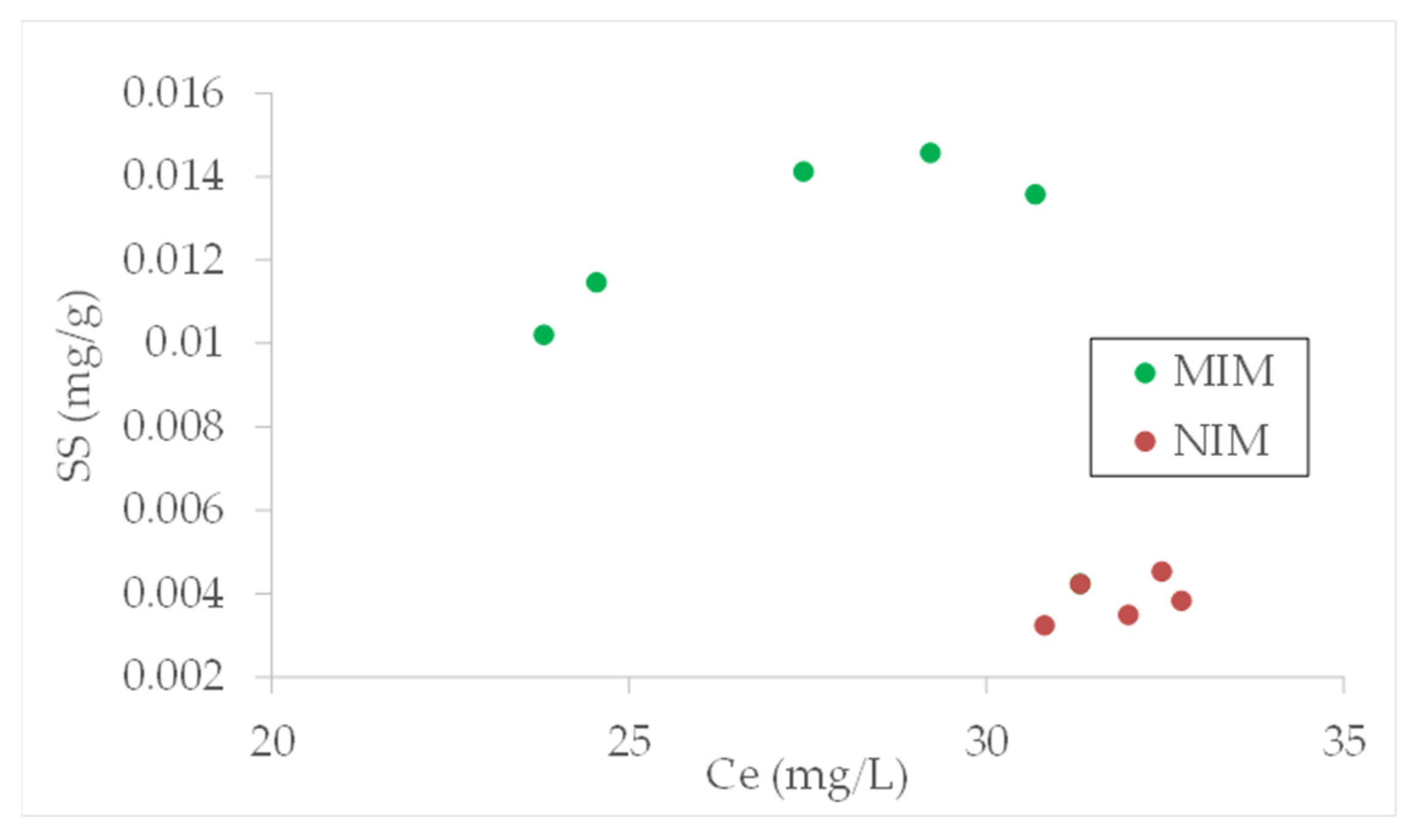 Membranes 12 00503 g002 Membranes 12 00503 g002