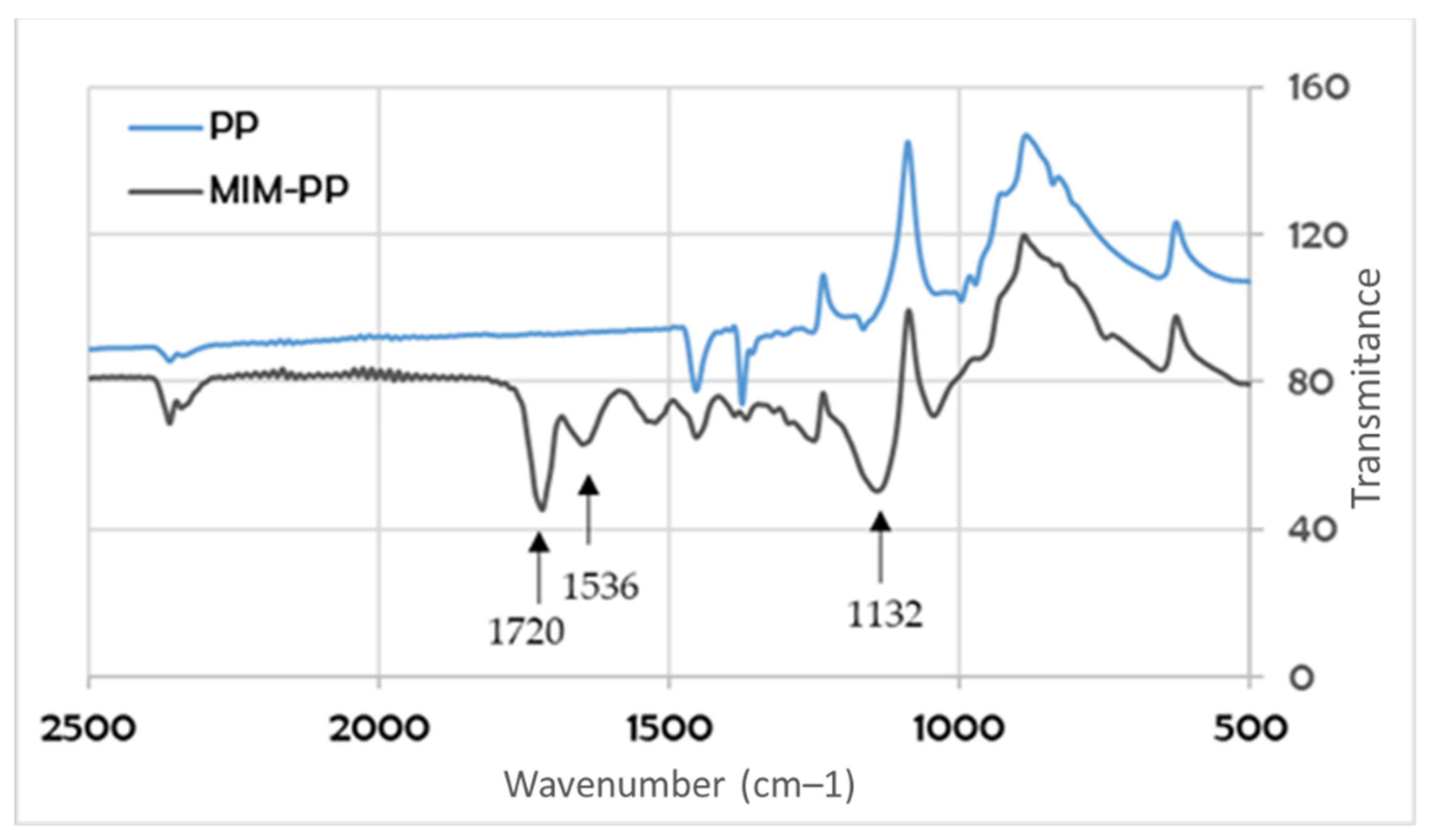 Membranes 12 00503 g006 Membranes 12 00503 g006