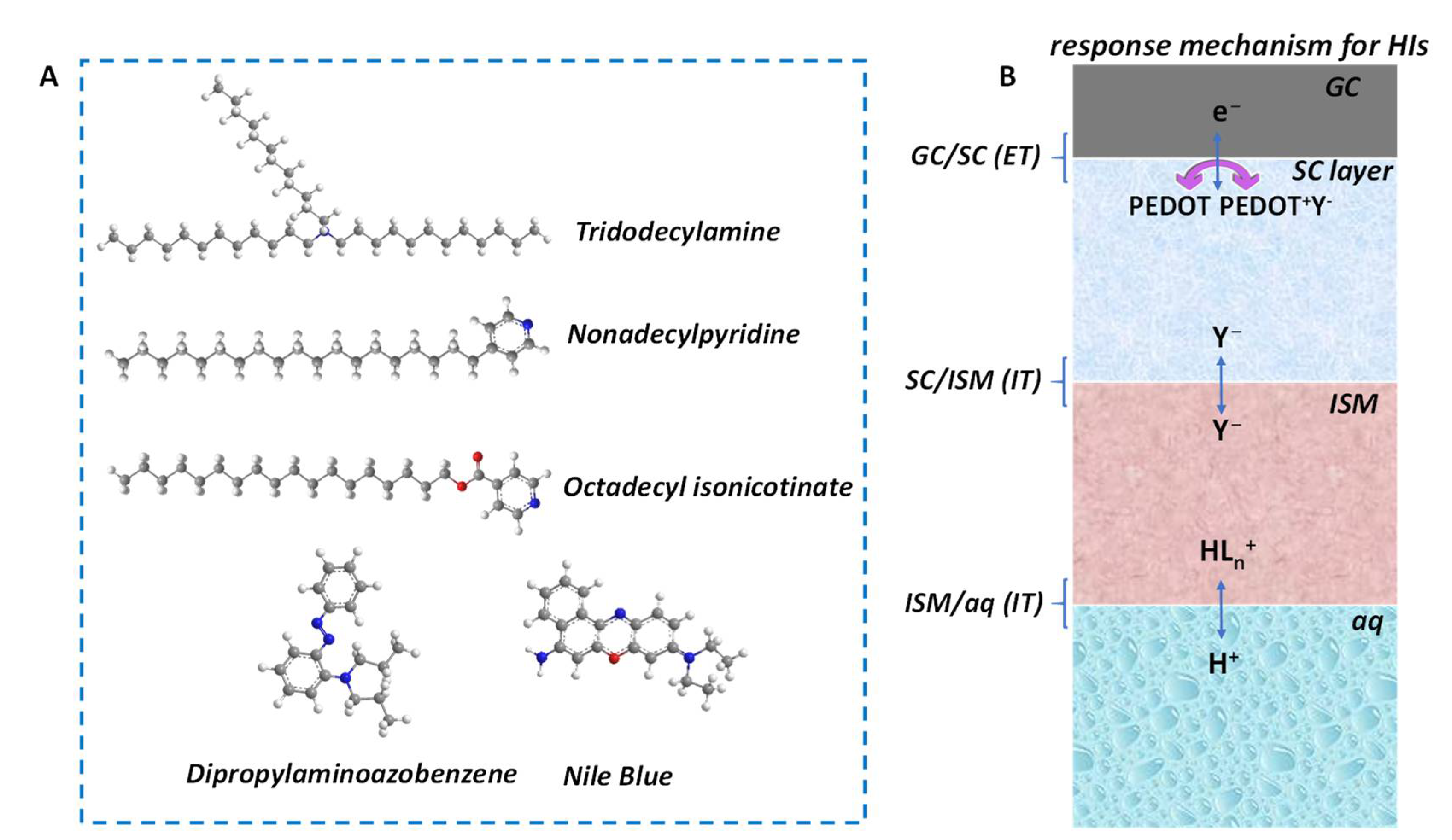 Membranes 12 00504 g003 Membranes 12 00504 g003