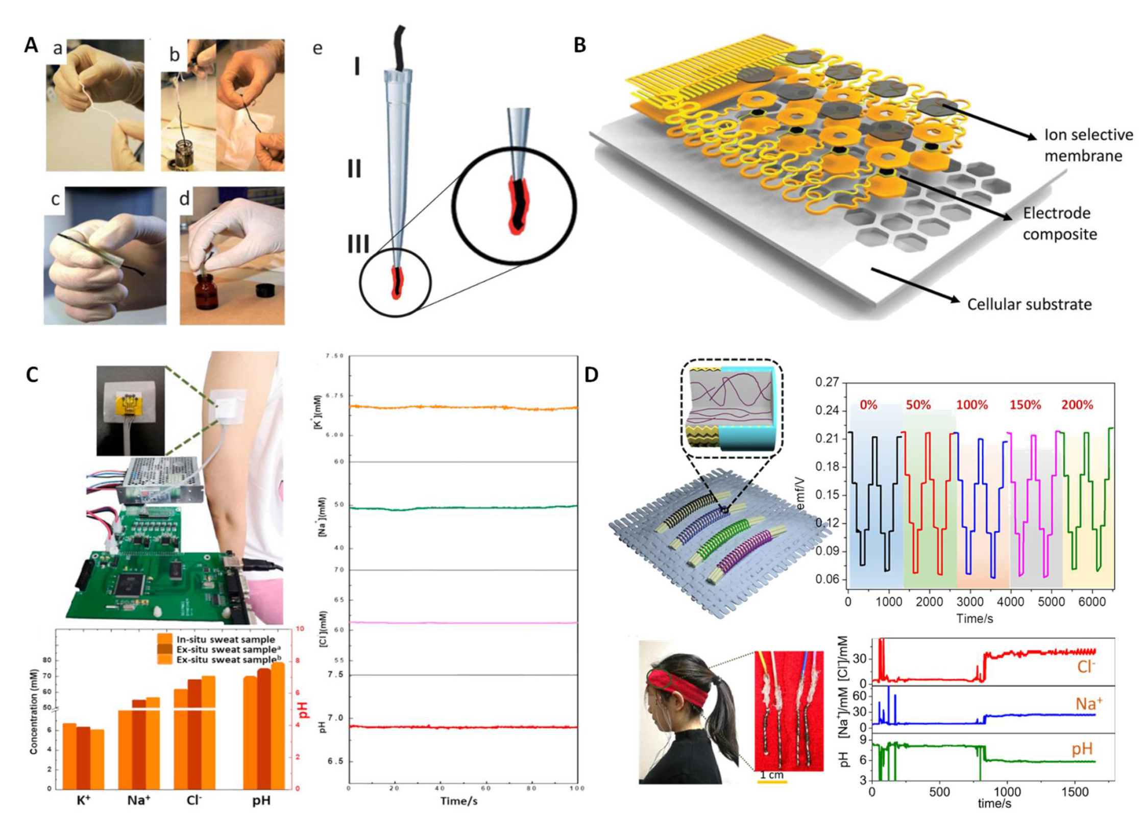 Membranes 12 00504 g004 Membranes 12 00504 g004