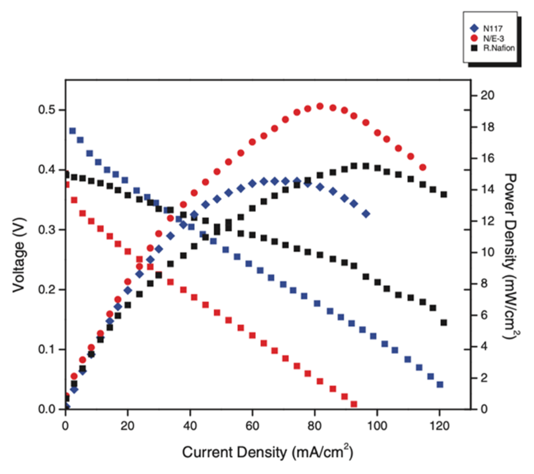 Membranes 12 00506 g008