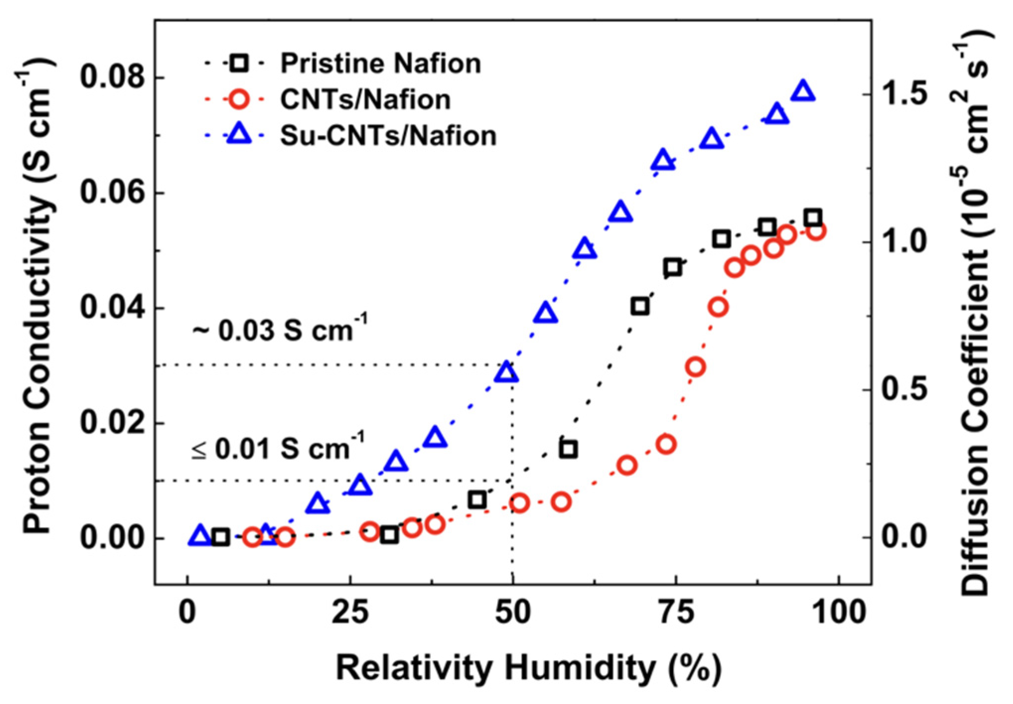 Membranes 12 00506 g011