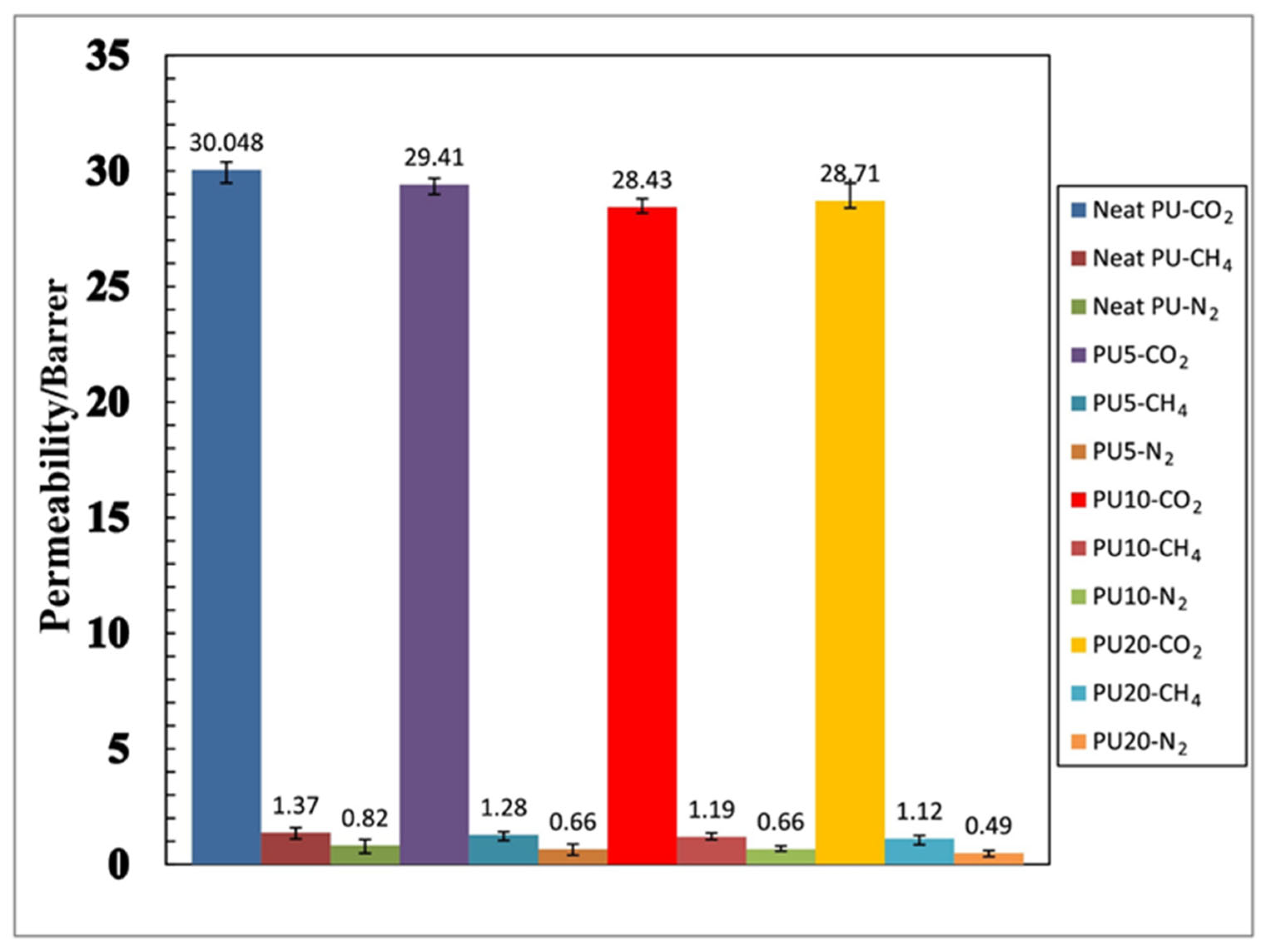 Membranes 12 00507 g004
