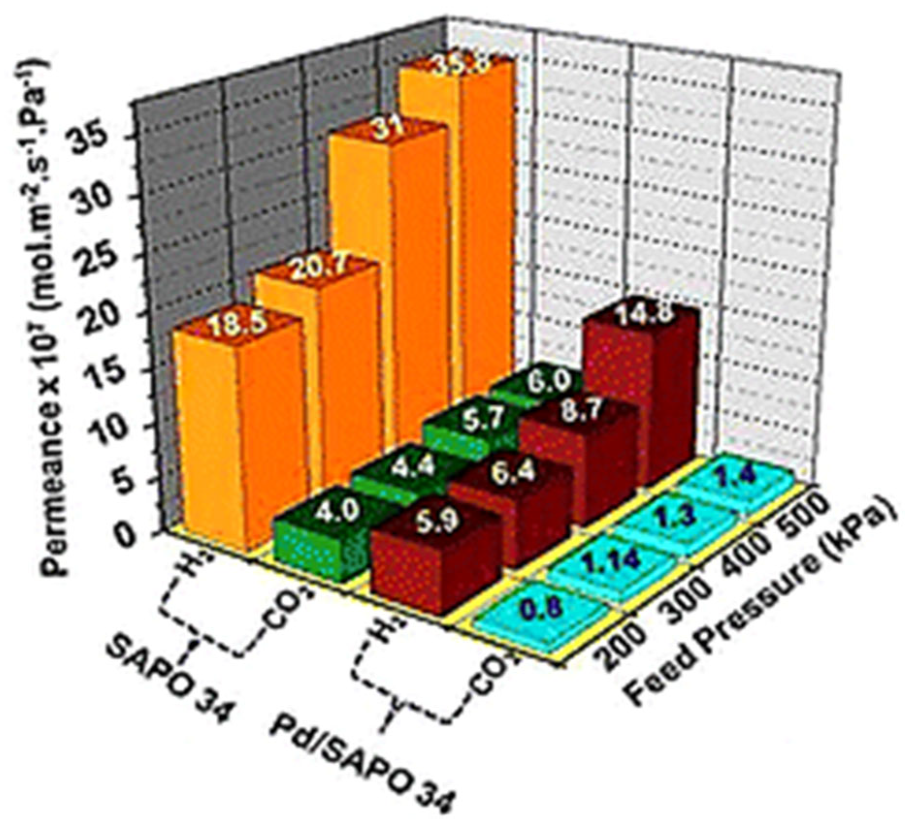 Membranes 12 00507 g006