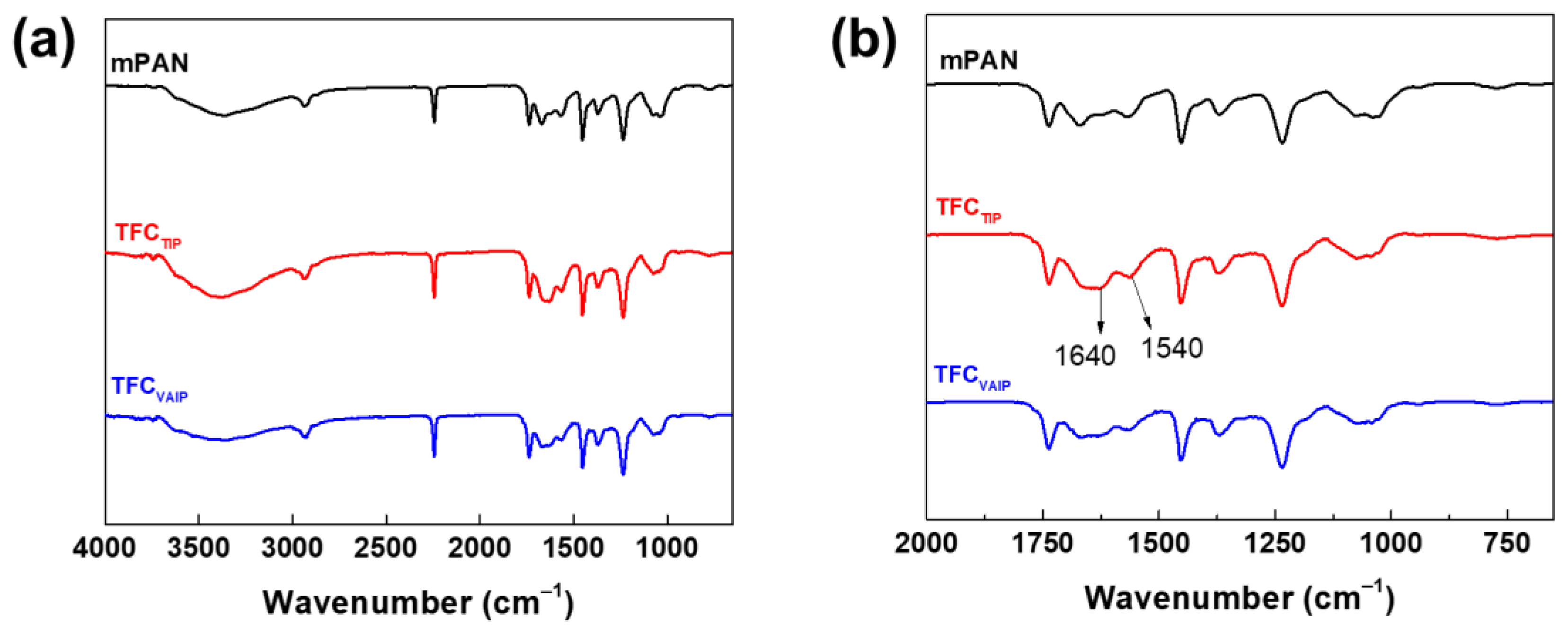 Membranes 12 00508 g002