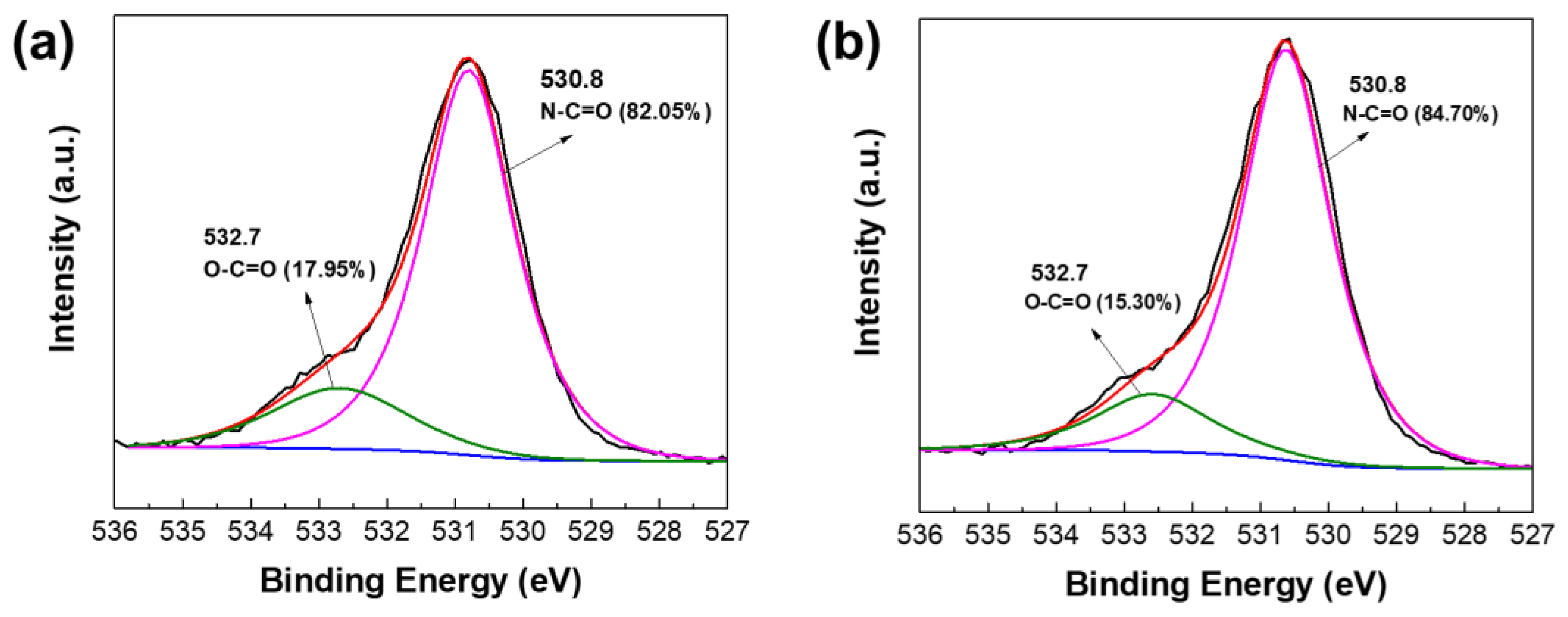 Membranes 12 00508 g003