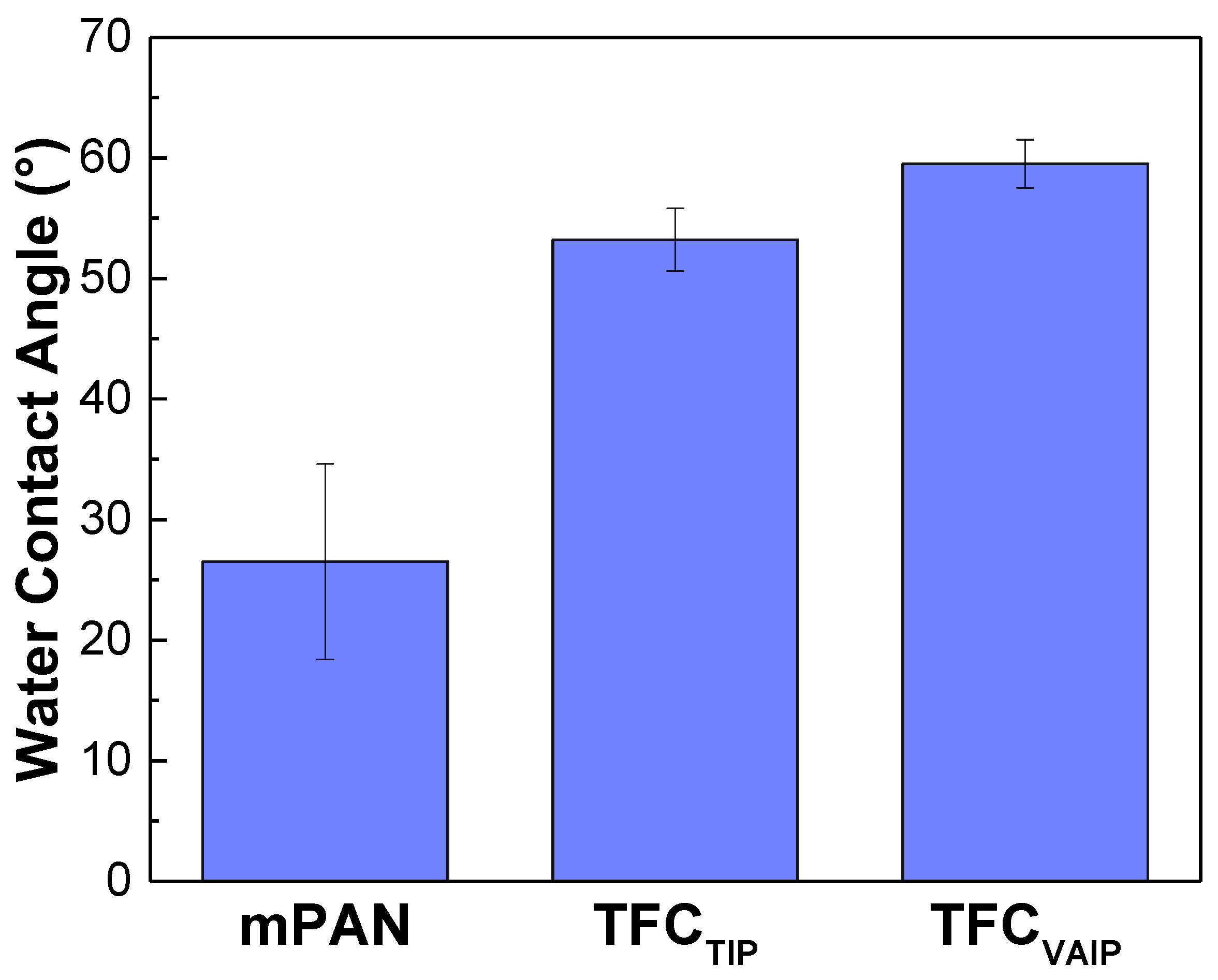 Membranes 12 00508 g005