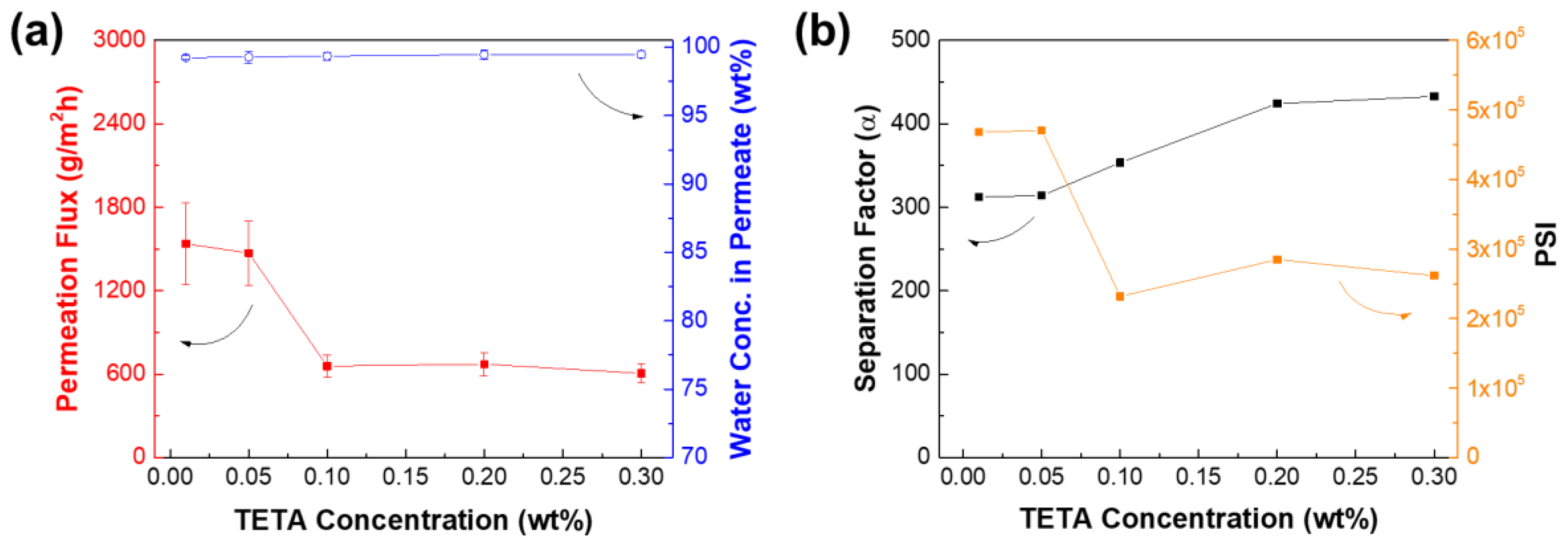 Membranes 12 00508 g010