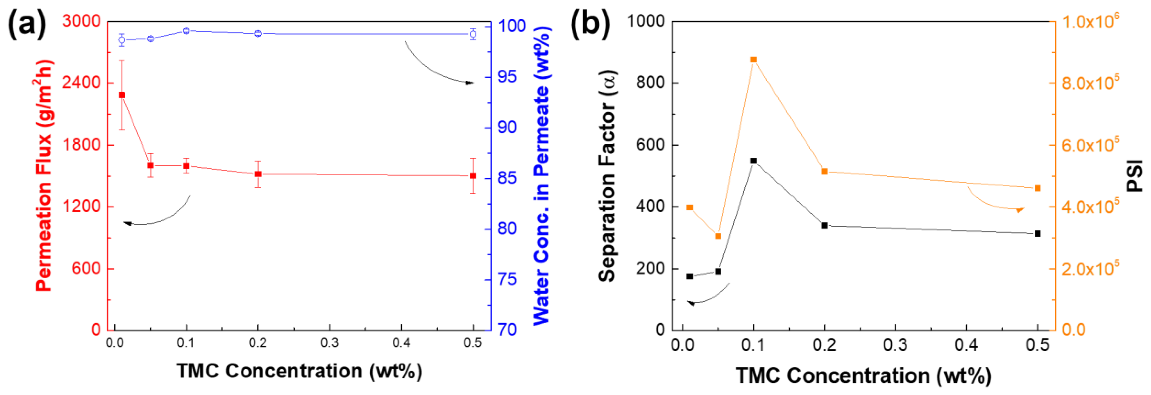 Membranes 12 00508 g011