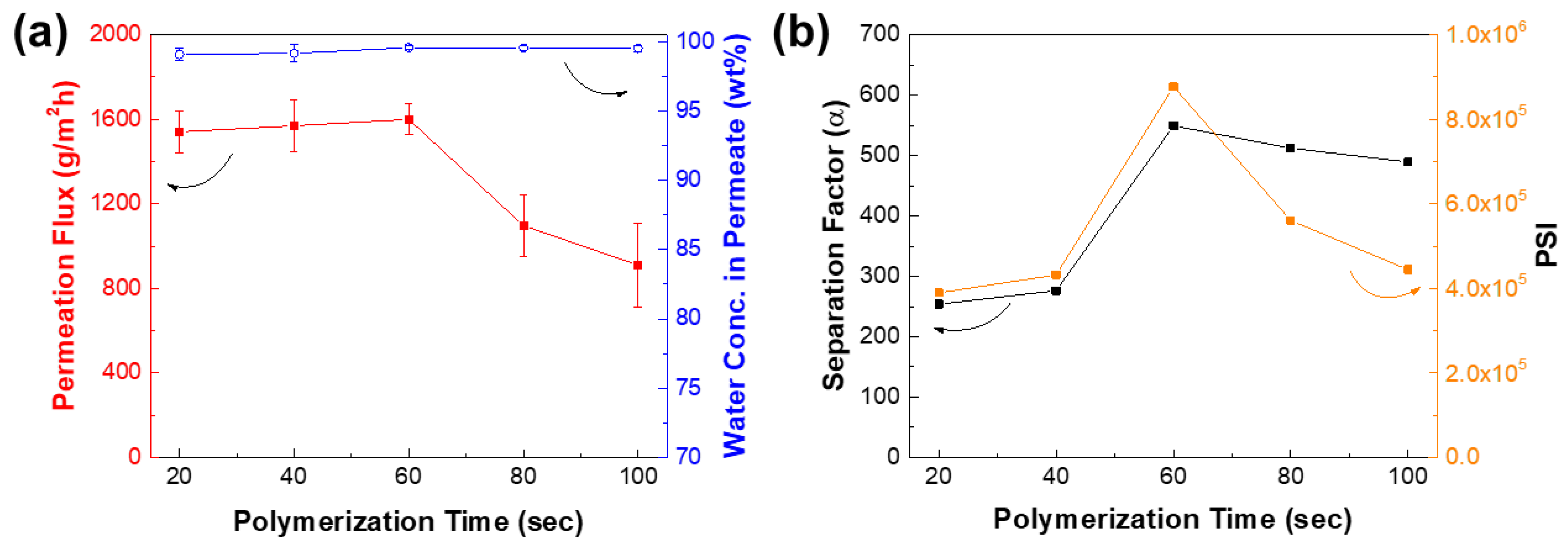 Membranes 12 00508 g012