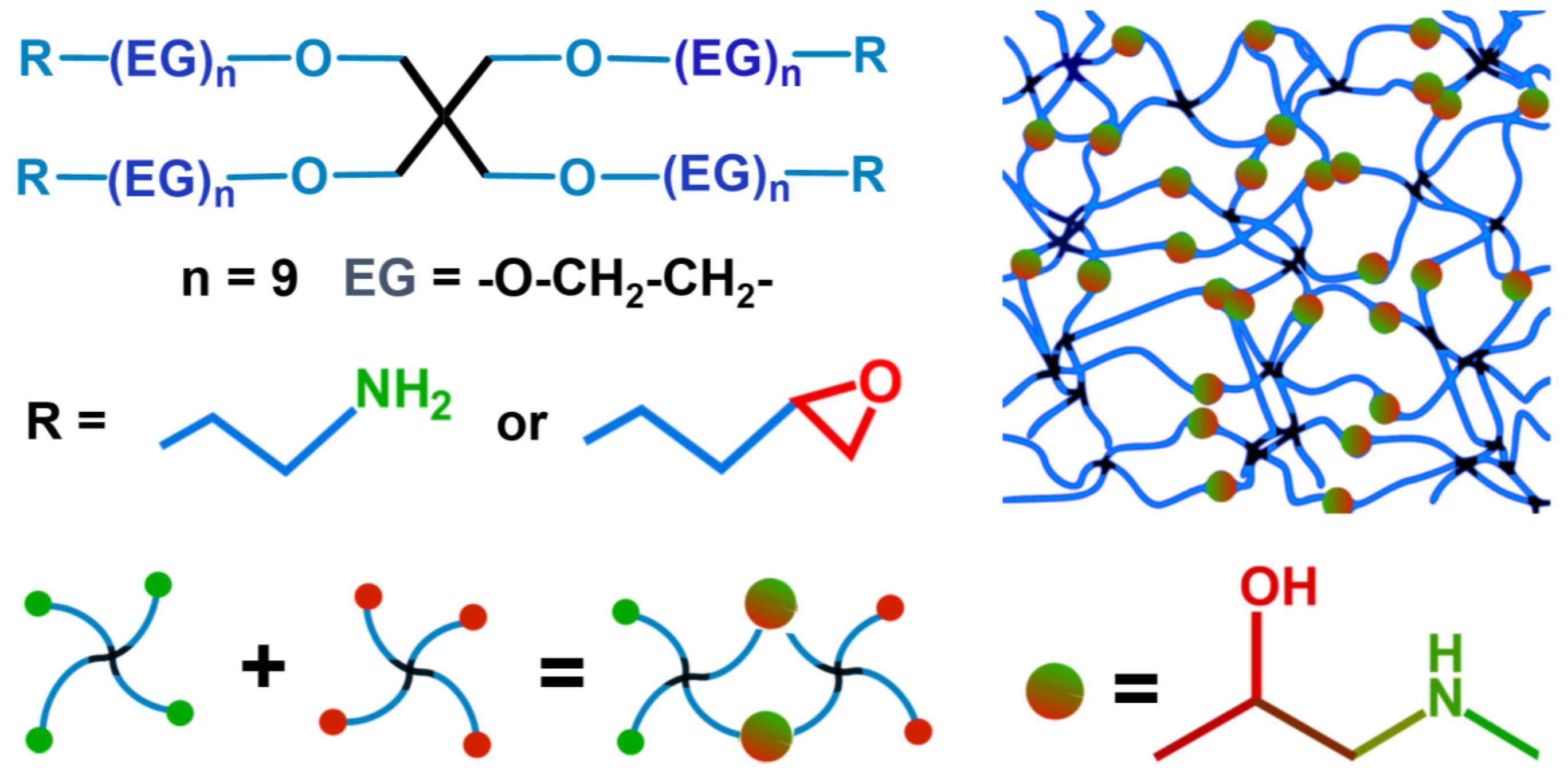 Membranes 12 00509 g001