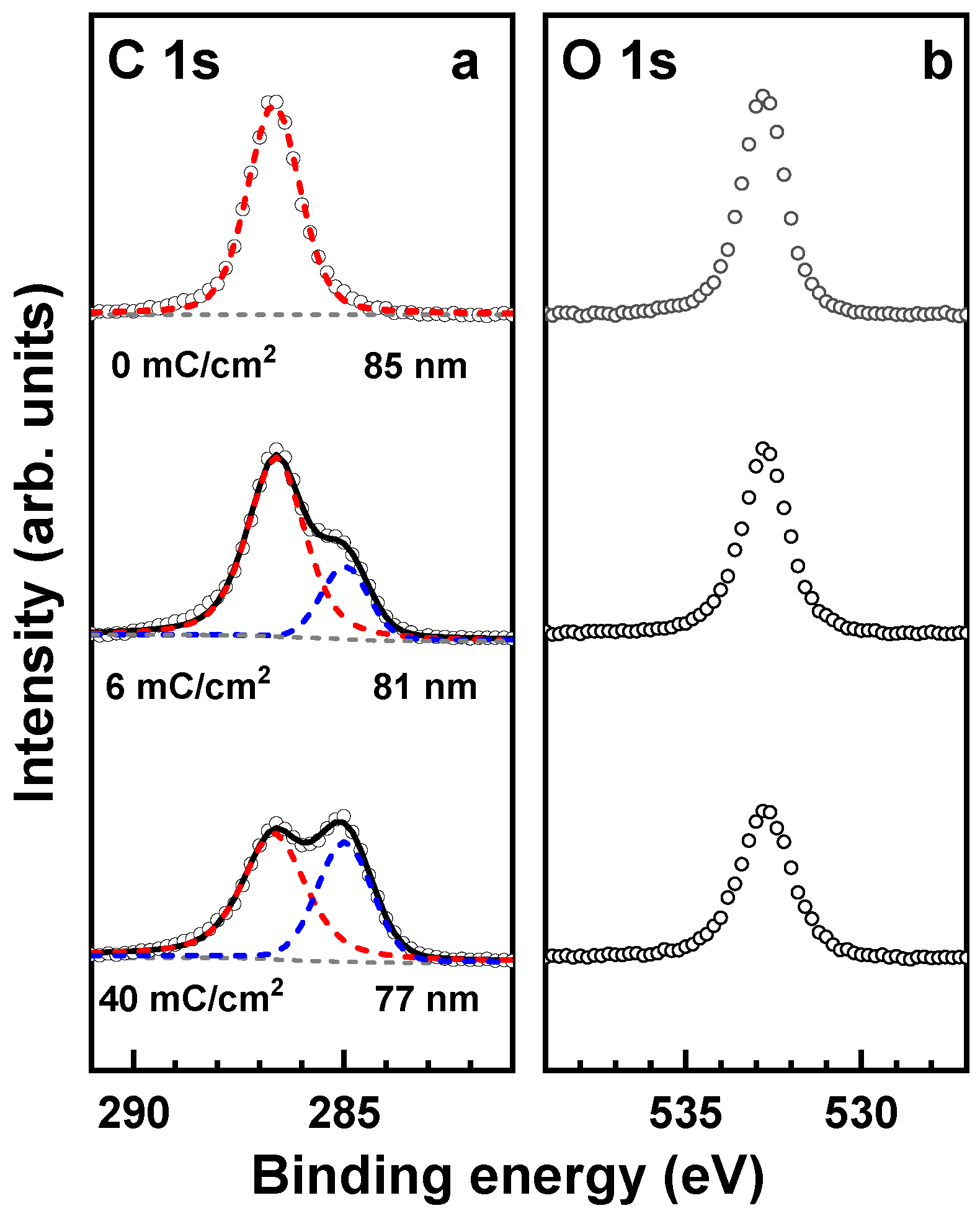 Membranes 12 00509 g007