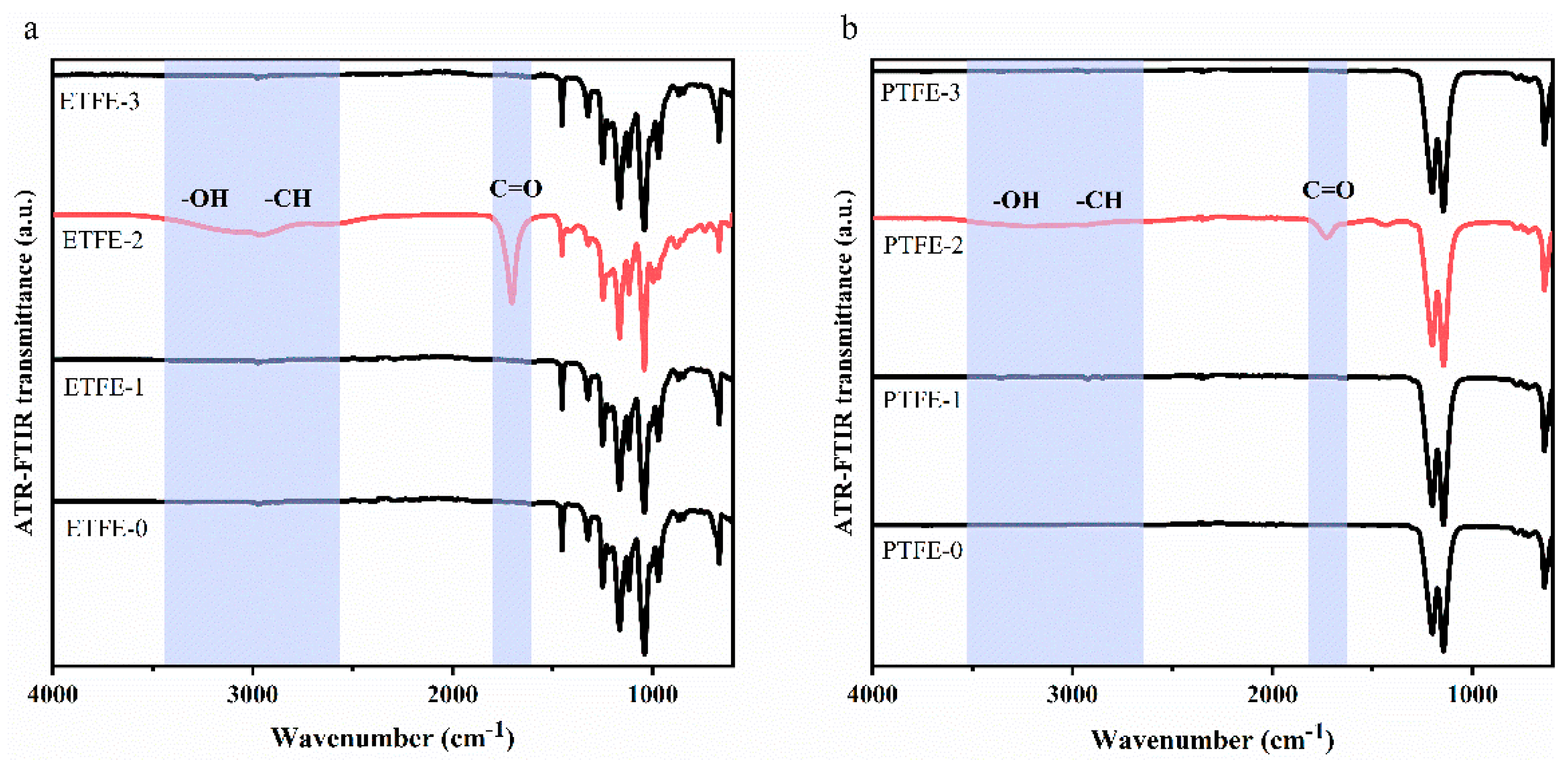 Membranes 12 00510 g002